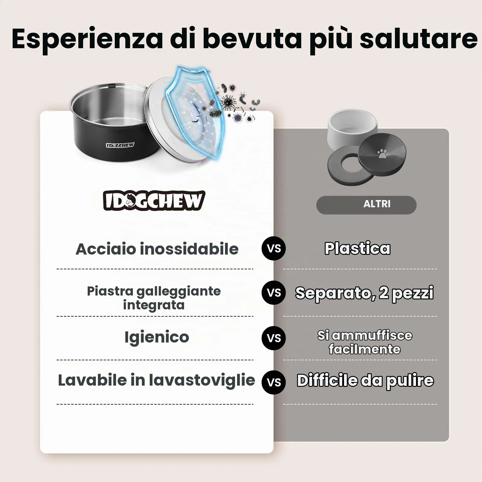 IDOGCHEW Ciotola Acqua Cane Antigoccia 1 L, in Acciaio, Anti-Fuoriuscita - immagine 3