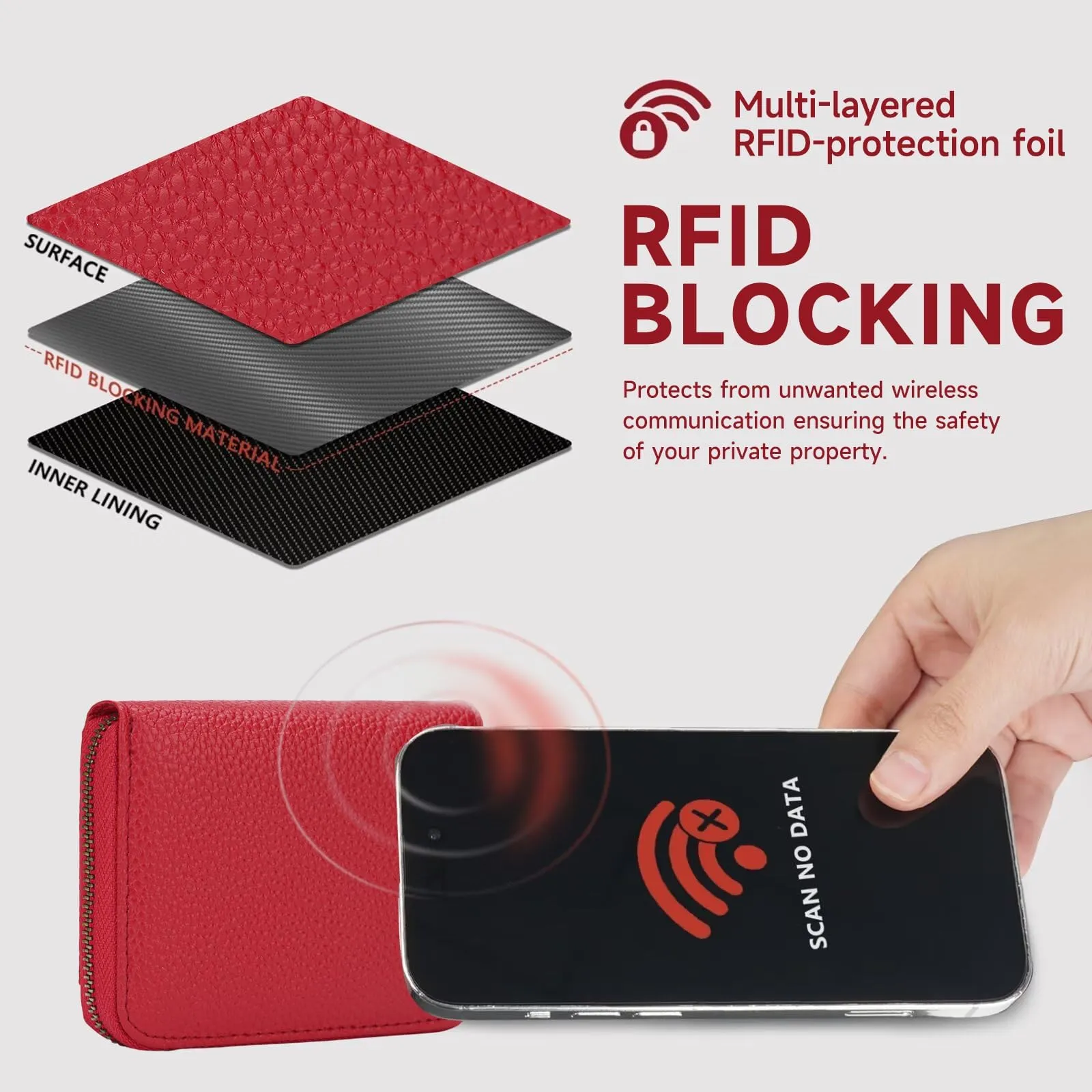 SENDEFN Portafoglio Donna Piccolo, Porta Carte di Credito con Protezione RFID e Molti Altri Scomparti, Portafoglio Cerniera Donna Piccolo, Porta Tessere Pelle - immagine 5