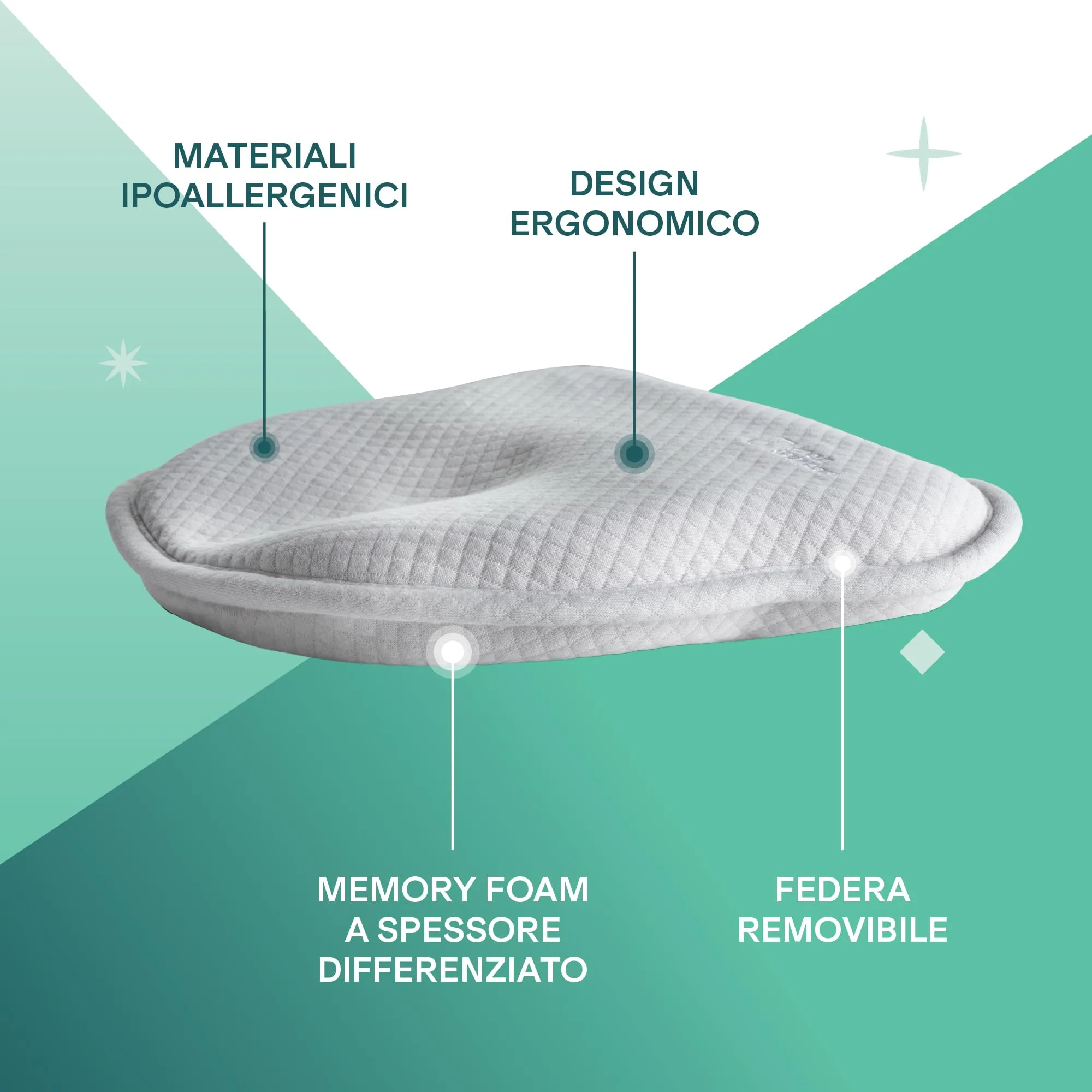 Koala Babycare Cuscino Neonato Plagiocefalia Sfoderabile (con due Federe) per aiutare a prevenire e trattare la Testa Piatta in Memory Foam - immagine 3