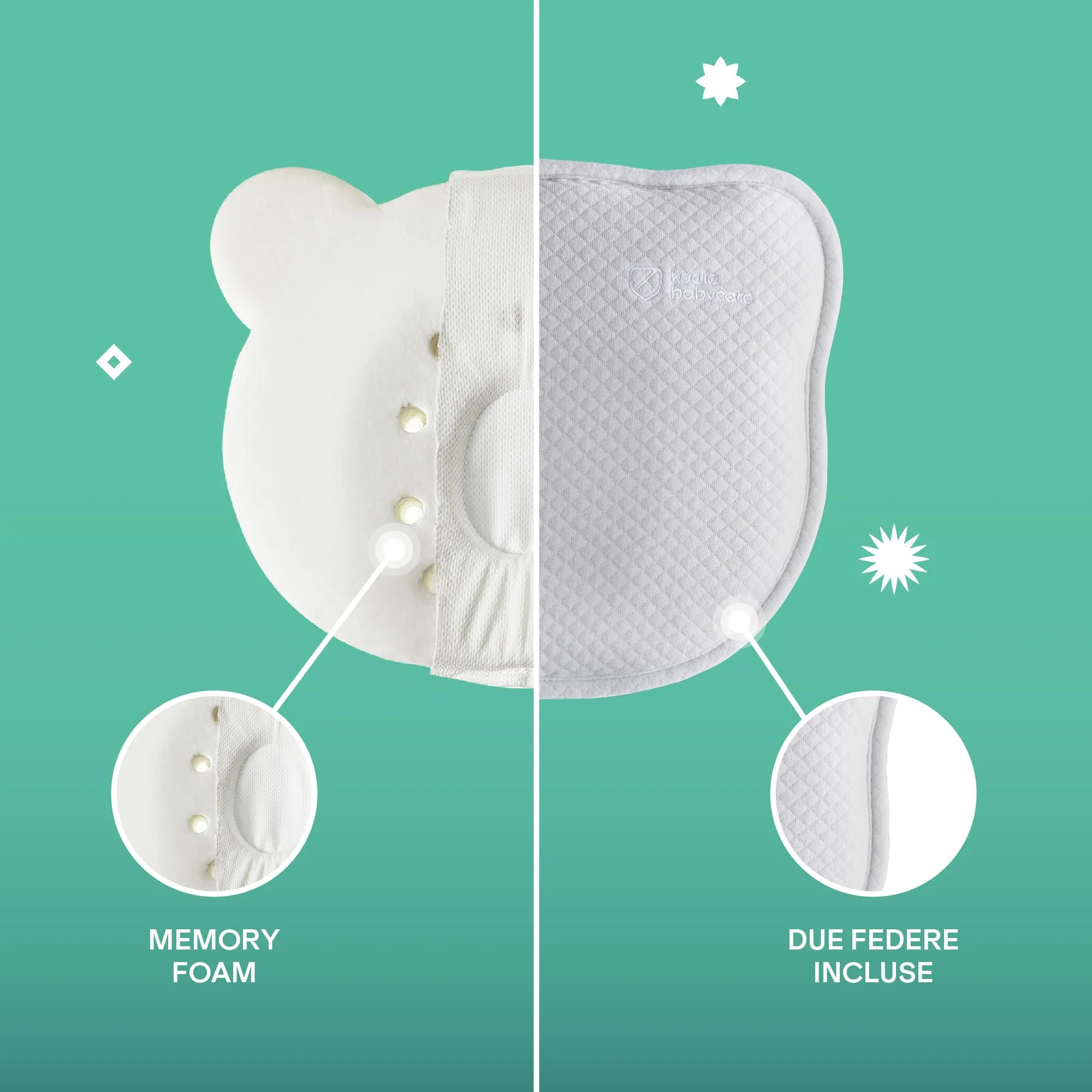 Koala Babycare Cuscino Neonato Plagiocefalia Sfoderabile (con due Federe) per aiutare a prevenire e trattare la Testa Piatta in Memory Foam - immagine 5