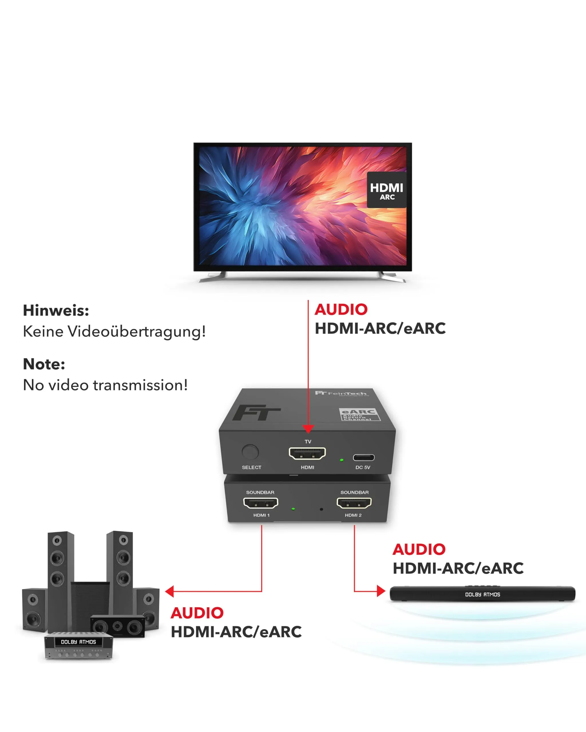 FeinTech AX421 HDMI eARC Switch 1 TV x 2 Soundbar - utilizzare 2 dispositivi audio su un televisore - immagine 4