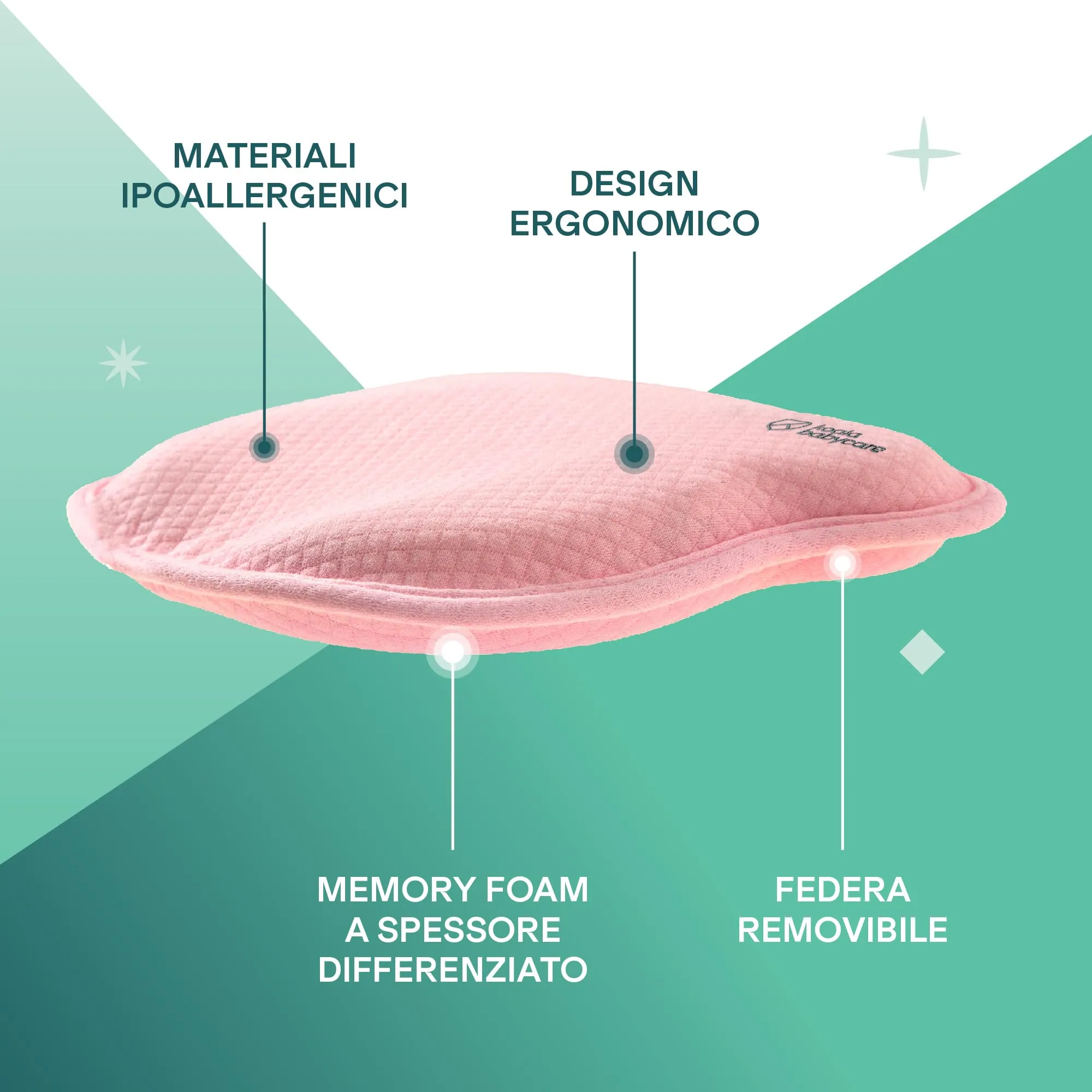 Cuscino Neonato Plagiocefalia Sfoderabile (con due Federe) per aiutare a prevenire e trattare la Testa Piatta in Memory Foam - Rosa - Design Registrato KBC® - immagine 3