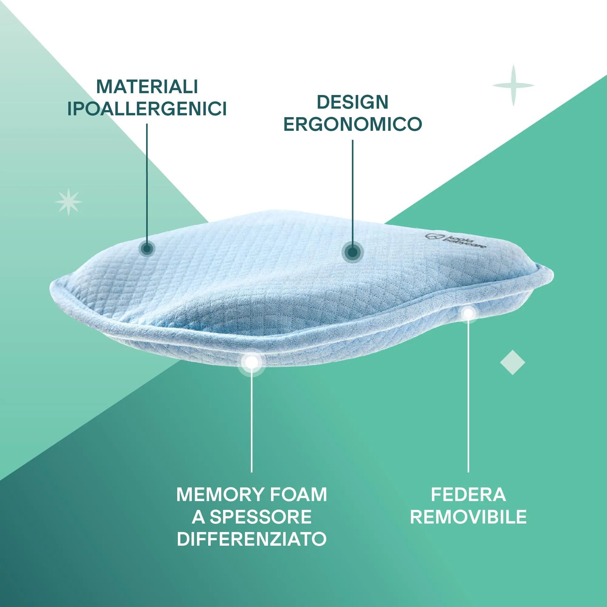 Cuscino Neonato Plagiocefalia Sfoderabile (con due Federe) per aiutare a prevenire e trattare la Testa Piatta in Memory Foam - Blu - Design Registrato KBC® - immagine 3
