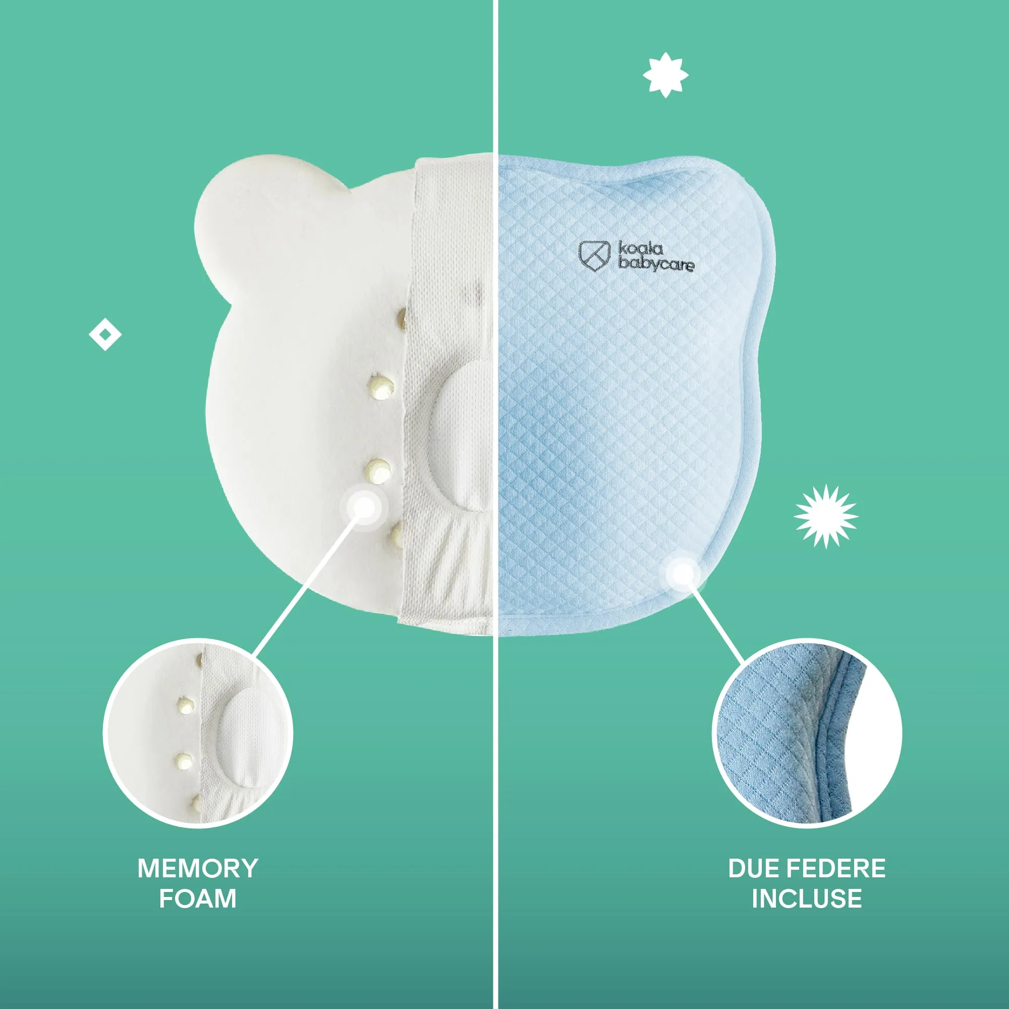 Cuscino Neonato Plagiocefalia Sfoderabile (con due Federe) per aiutare a prevenire e trattare la Testa Piatta in Memory Foam - Blu - Design Registrato KBC® - immagine 4