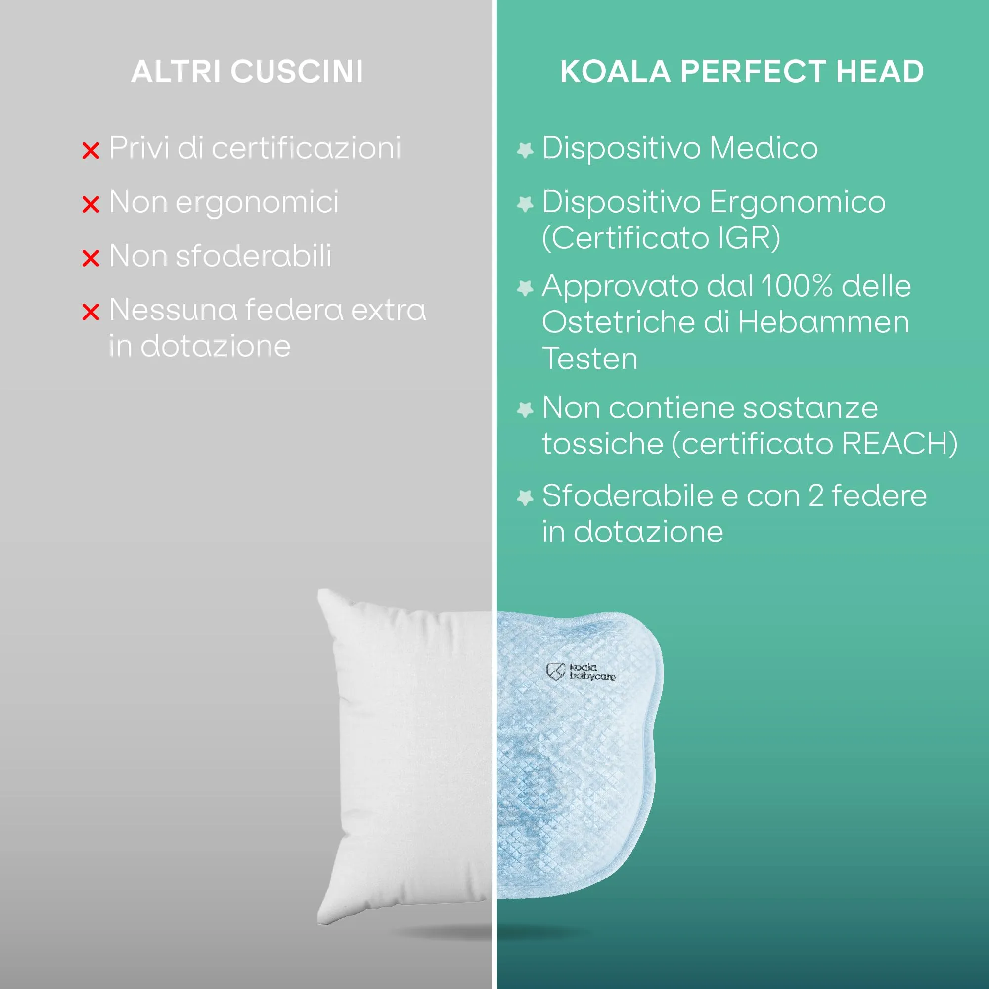 Cuscino Neonato Plagiocefalia Sfoderabile (con due Federe) per aiutare a prevenire e trattare la Testa Piatta in Memory Foam - Blu - Design Registrato KBC® - immagine 5