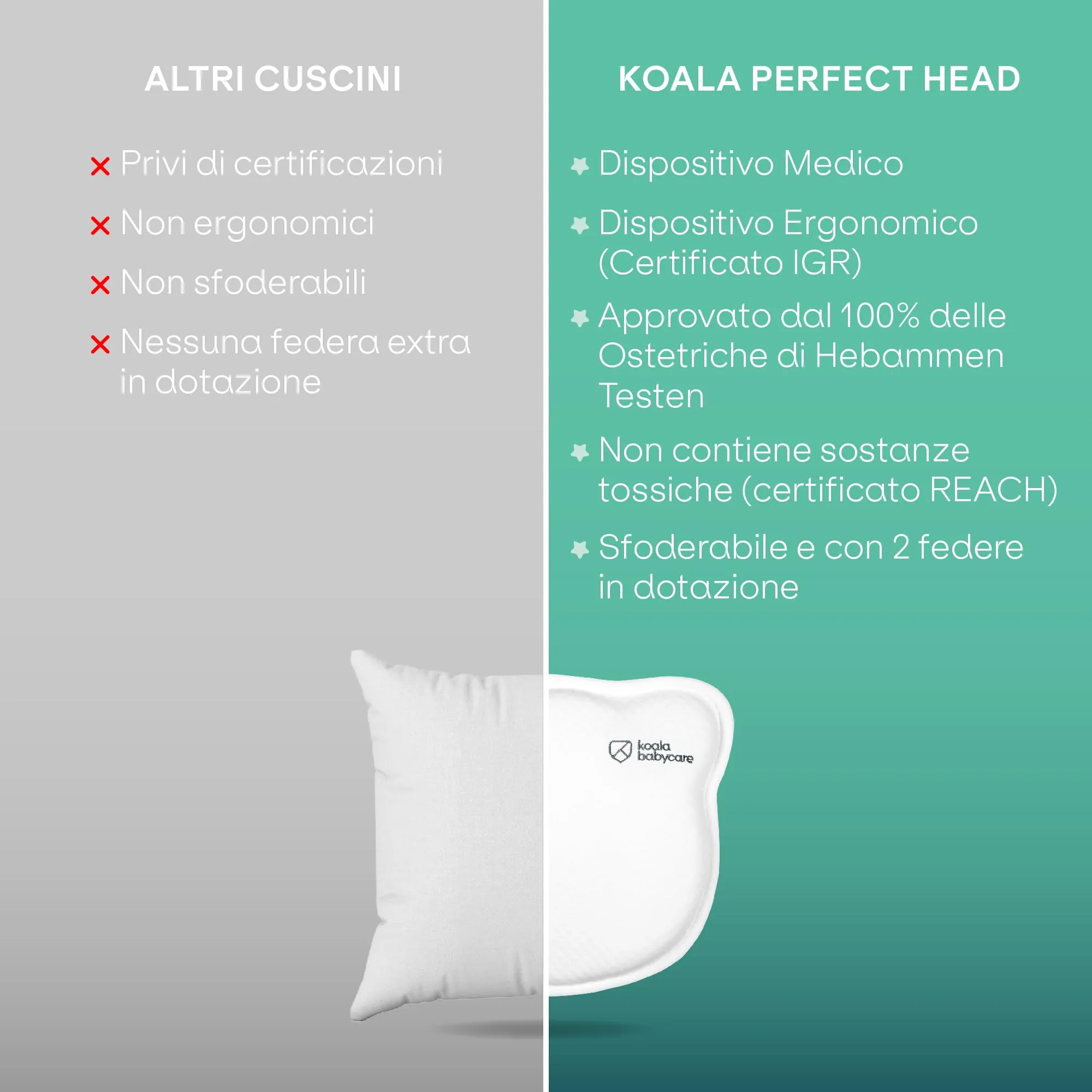 Cuscino Neonato Plagiocefalia Sfoderabile (con due Federe) per aiutare a prevenire e trattare la Testa Piatta in Memory Foam - Bianco - Design Registrato KBC® - immagine 3