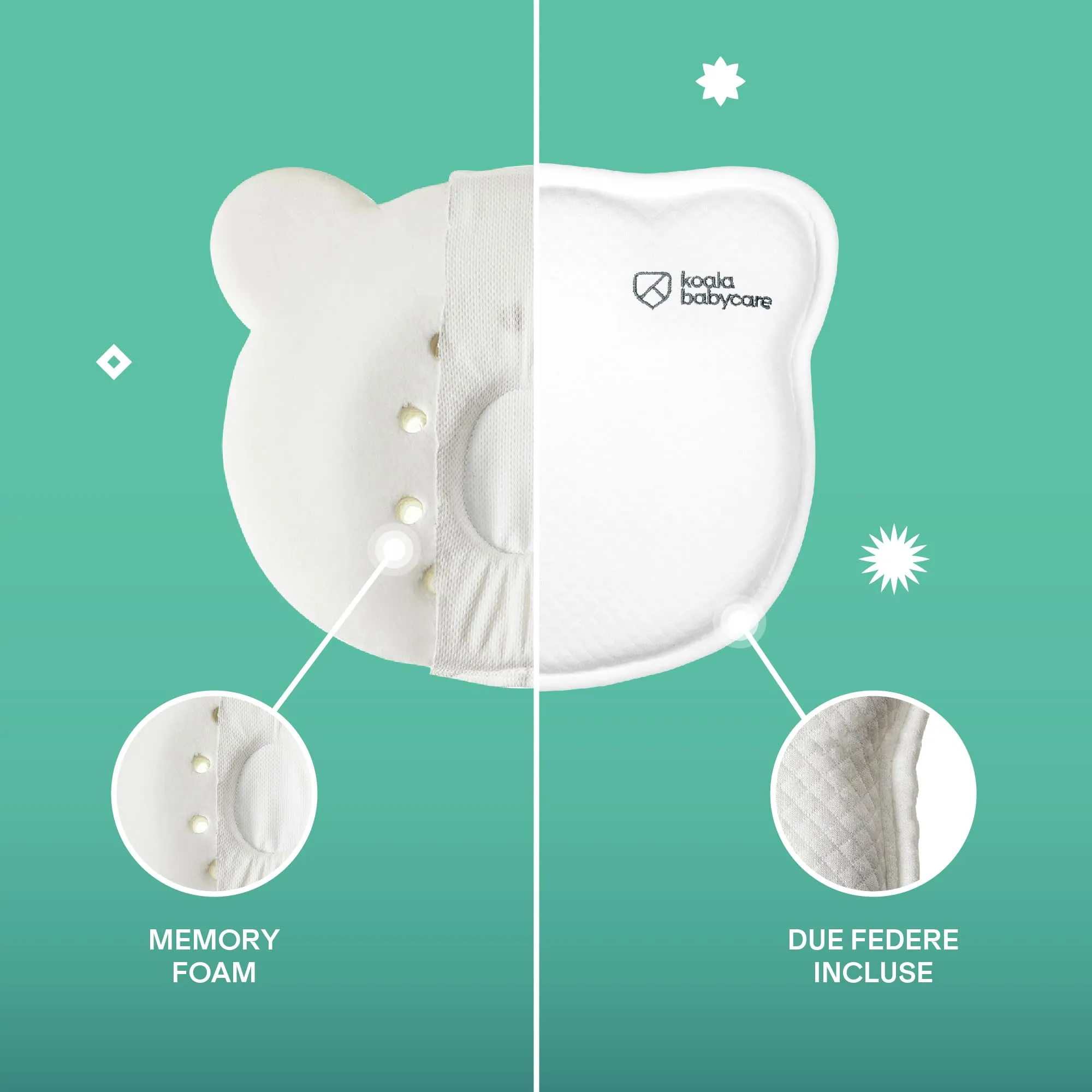 Cuscino Neonato Plagiocefalia Sfoderabile (con due Federe) per aiutare a prevenire e trattare la Testa Piatta in Memory Foam - Bianco - Design Registrato KBC® - immagine 4