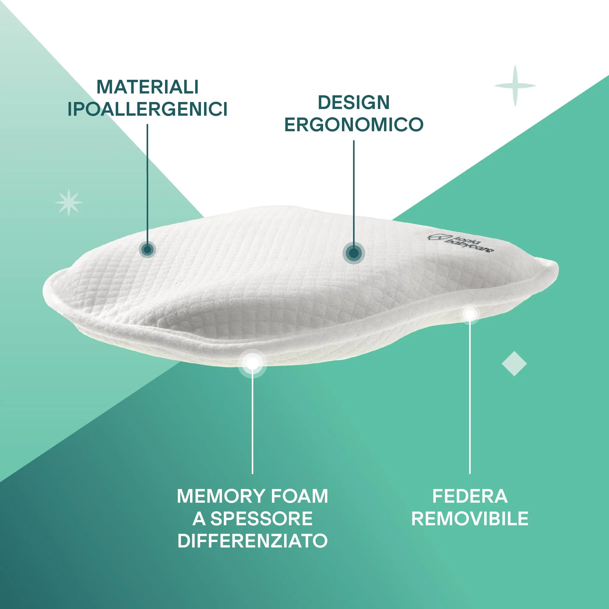Cuscino Neonato Plagiocefalia Sfoderabile (con due Federe) per aiutare a prevenire e trattare la Testa Piatta in Memory Foam - Bianco - Design Registrato KBC® - immagine 5