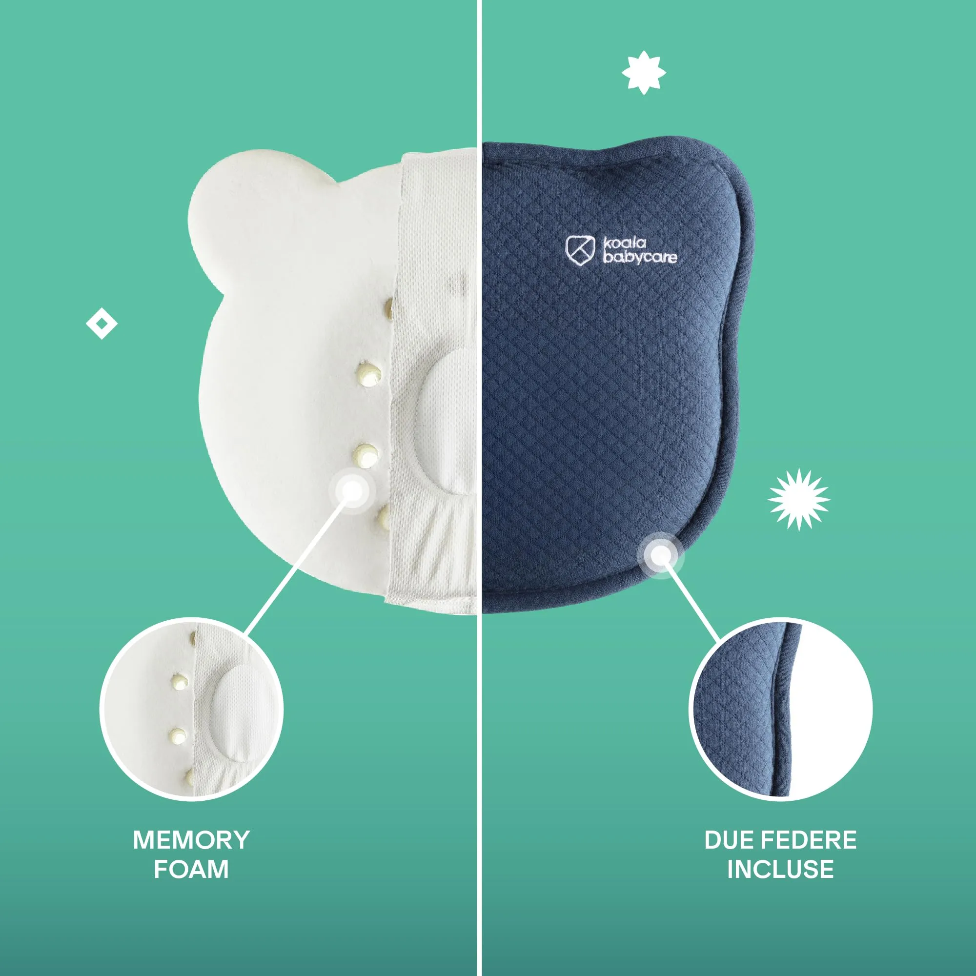 Koala Babycare Cuscino Neonato Plagiocefalia Sfoderabile (con due Federe) per aiutare a prevenire e trattare la Testa Piatta in Memory Foam - immagine 5