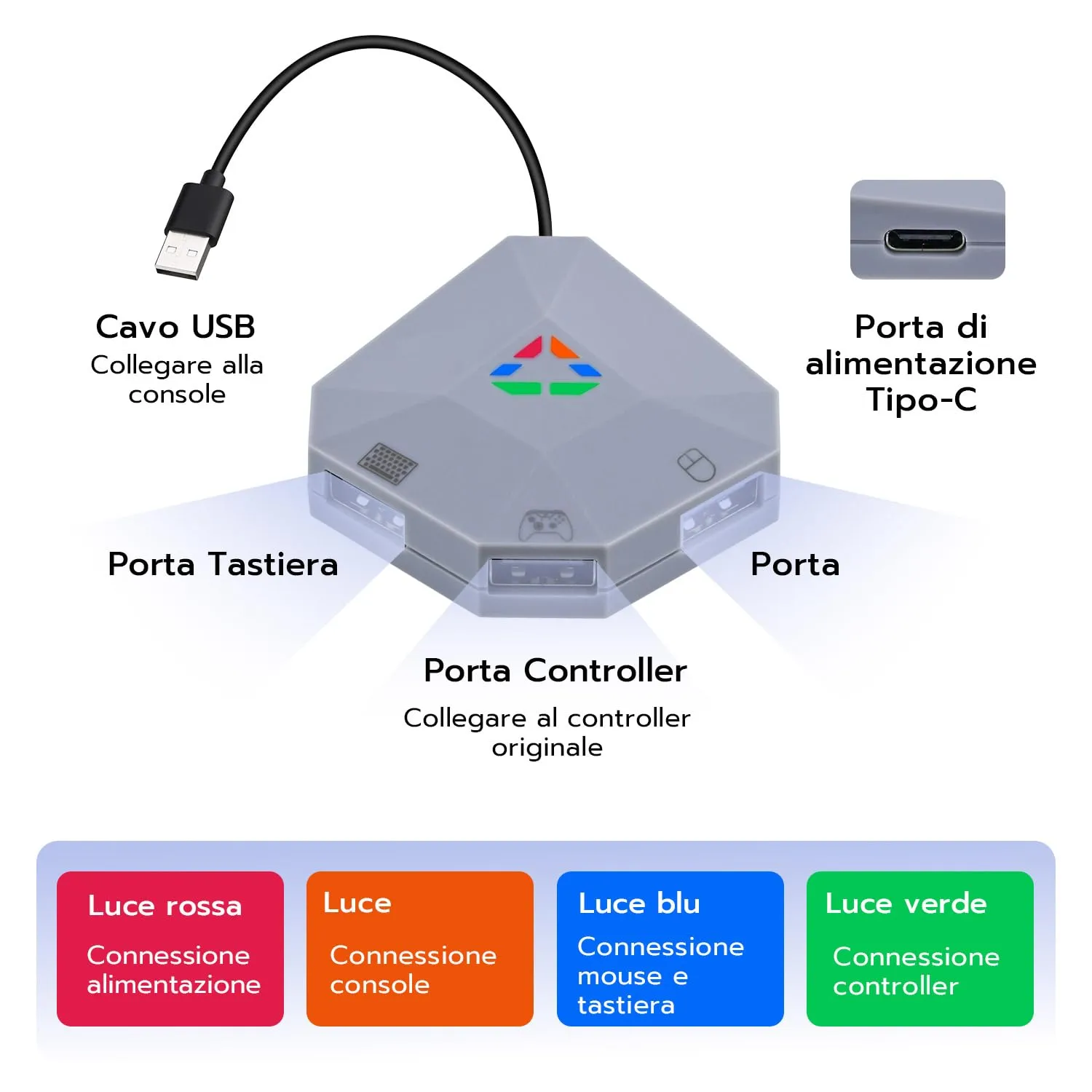 Wigearss Adattatore Mouse Tastiera Convertitore per Nintendo Switch, PS4, PS3, Xbox Series X/S, Xbox One, One X/S - immagine 3