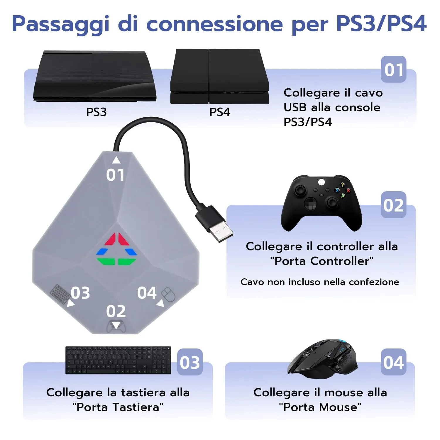 Wigearss Adattatore Mouse Tastiera Convertitore per Nintendo Switch, PS4, PS3, Xbox Series X/S, Xbox One, One X/S - immagine 5