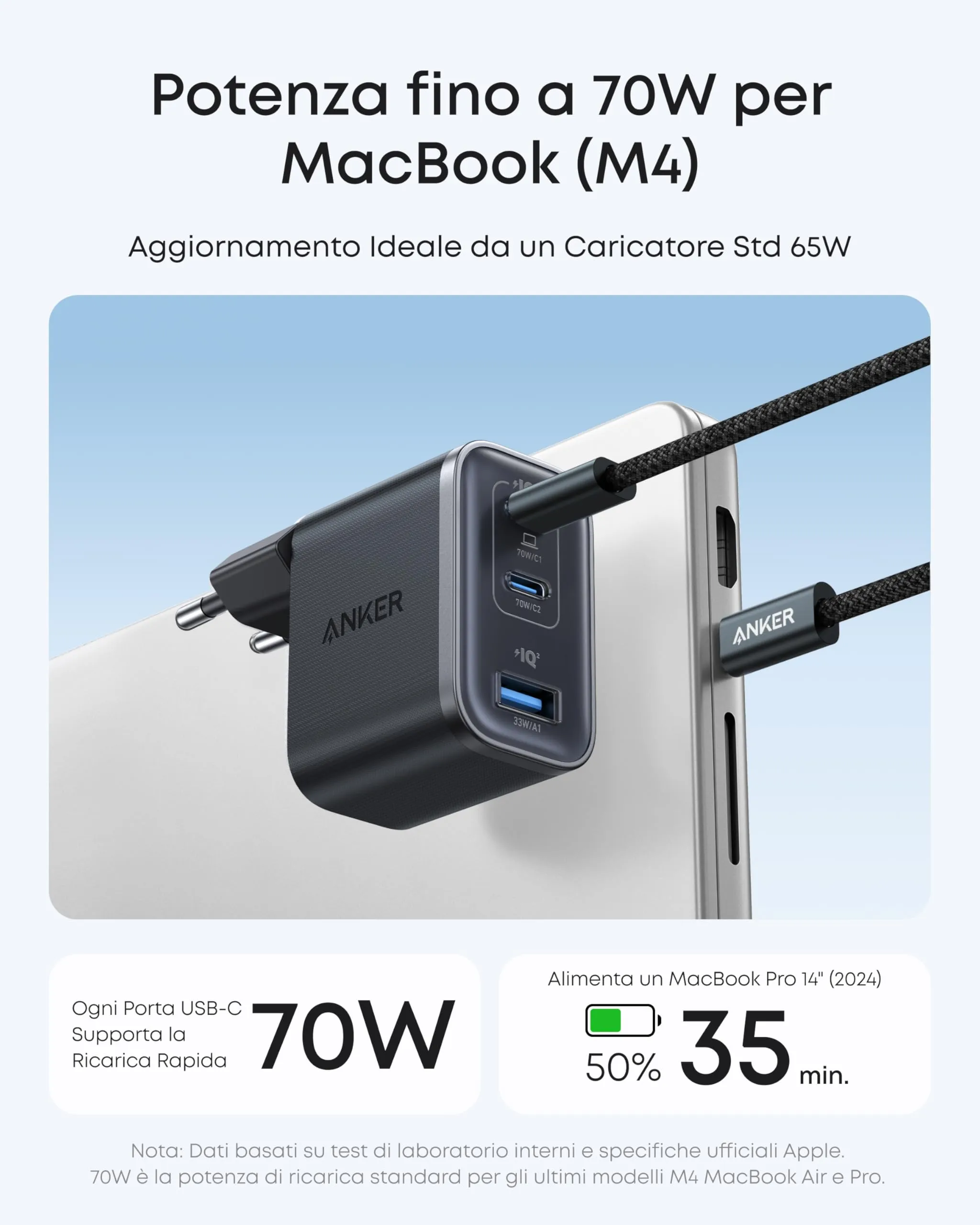 Anker alimentatore USB C 70W 3 porte PIQ 3.0 per MacBook e iPhone - immagine 2