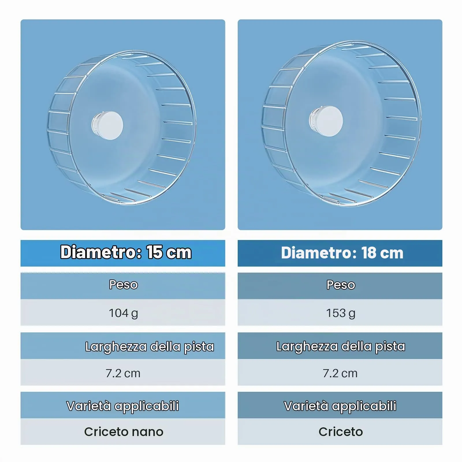 BUCATSTATE Ruota Criceto, 17cm Super Silenziosa Ruota da Corsa Trasparente per Criceti Piccoli Animali Domestici Criceto Gerbil - immagine 6