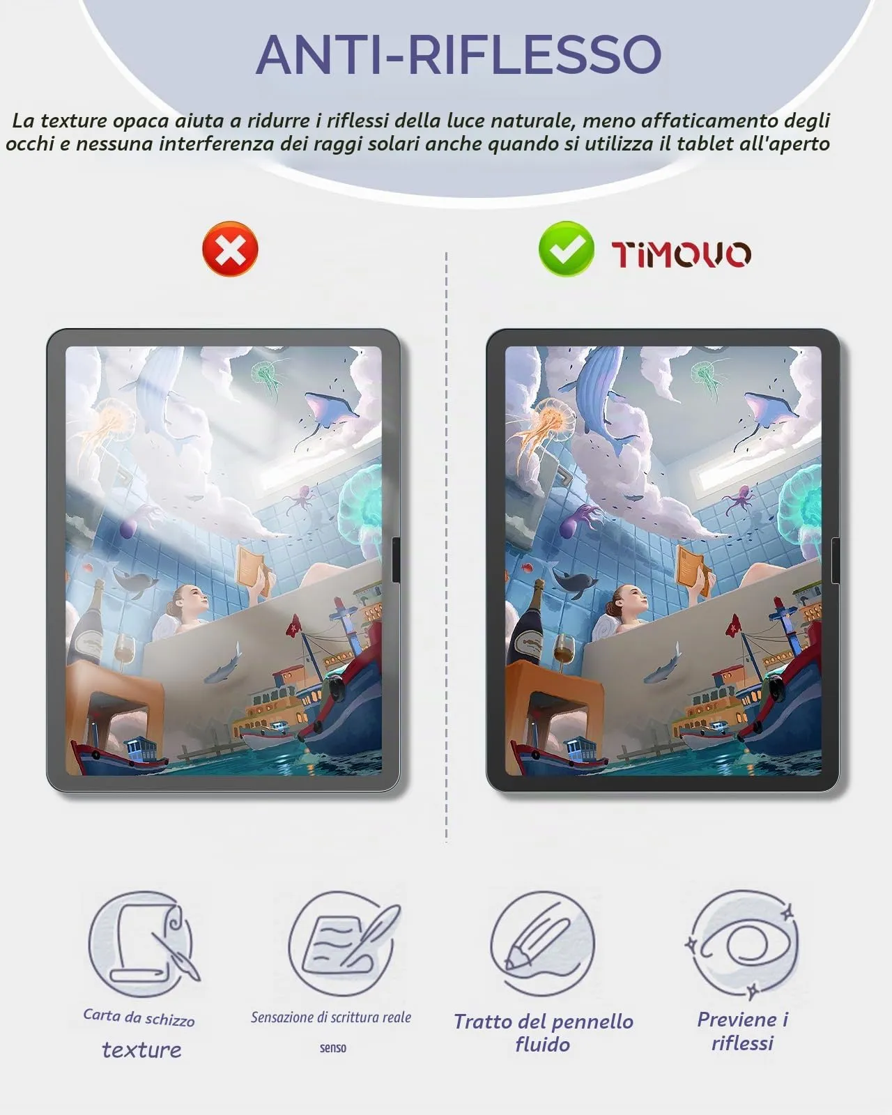 TiMOVO 2 Pezzi Pellicola Protettiva per iPad Air 11 Pollici M4/M3/M2 - immagine 4