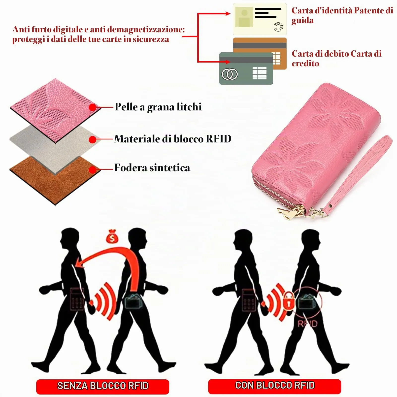 GOIACII Portafoglio Donna Grande Capacità Doppia Cerniera Porta Carta di Credito Portafogli da Donna in Pelle con Blocco RFID Telefono Wristlet - immagine 4