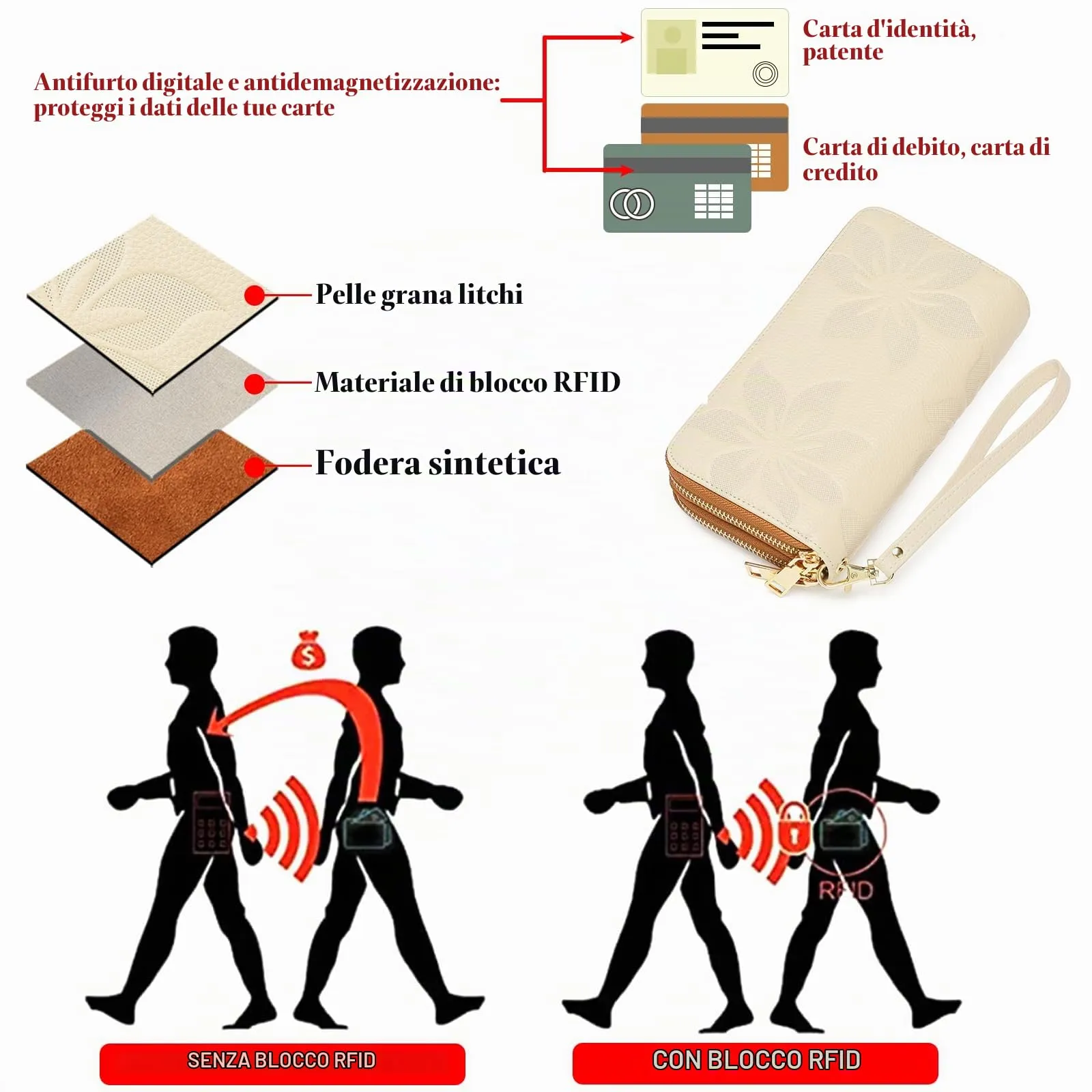 GOIACII Portafoglio Donna Grande Capacità Doppia Cerniera Porta Carta di Credito Portafogli da Donna in Pelle con Blocco RFID Telefono Wristlet - immagine 4