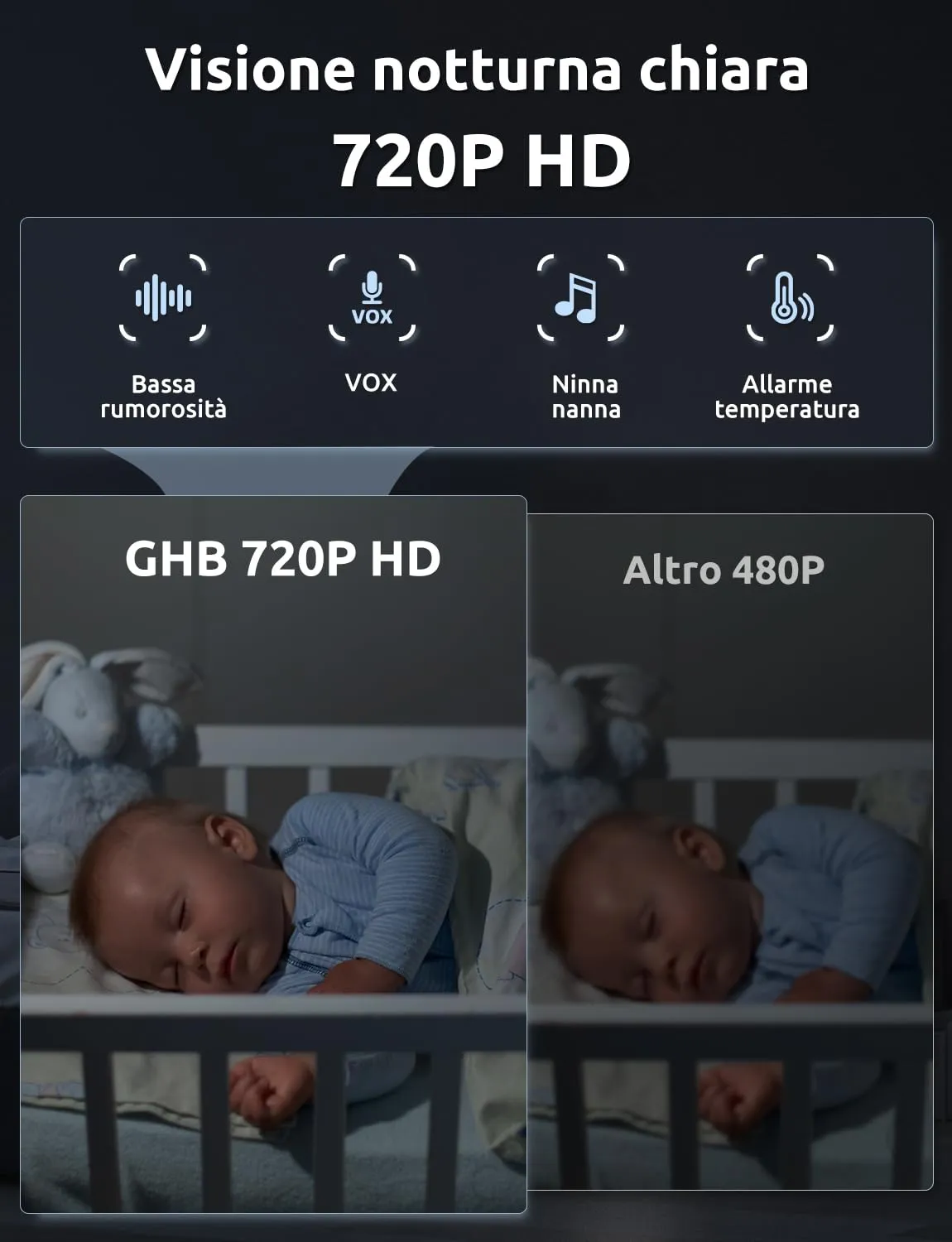 GHB Baby Monitor Video e Audio 5" 720P Schermo IPS, Visione Notturna - immagine 6