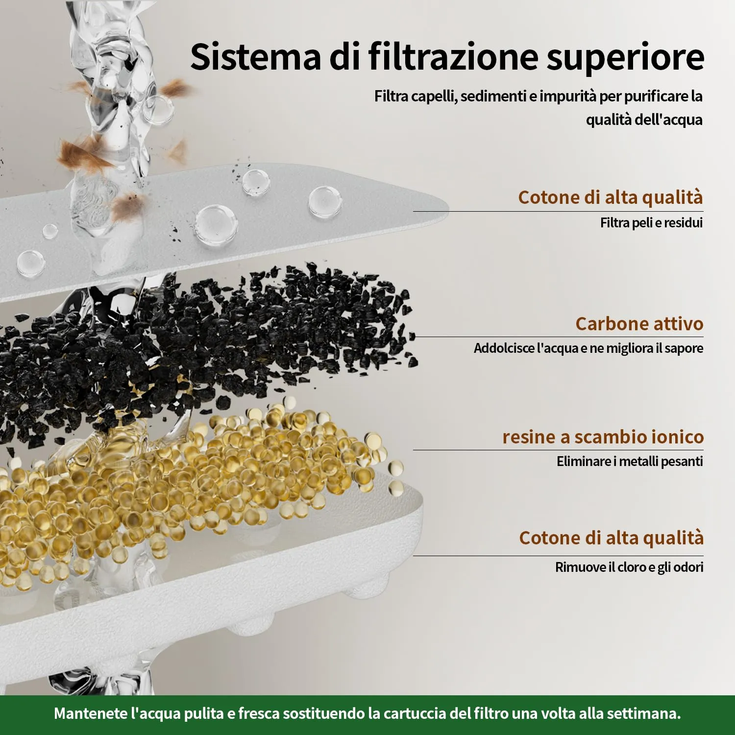 Confezione da 8 Filtri di ricambio (Cotone)/Spugne (4+4) - immagine 2