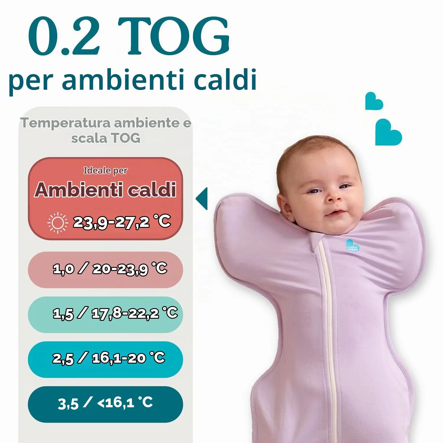 Love To Dream Swaddle UP, Neonato 2,2–3,8 kg - Rosa cipria | Vestibilità aderente, favorisce un sonno sano | 0,2 Tog per primavera ed estate (24–27°C) | Cotone e doppia cerniera - immagine 4