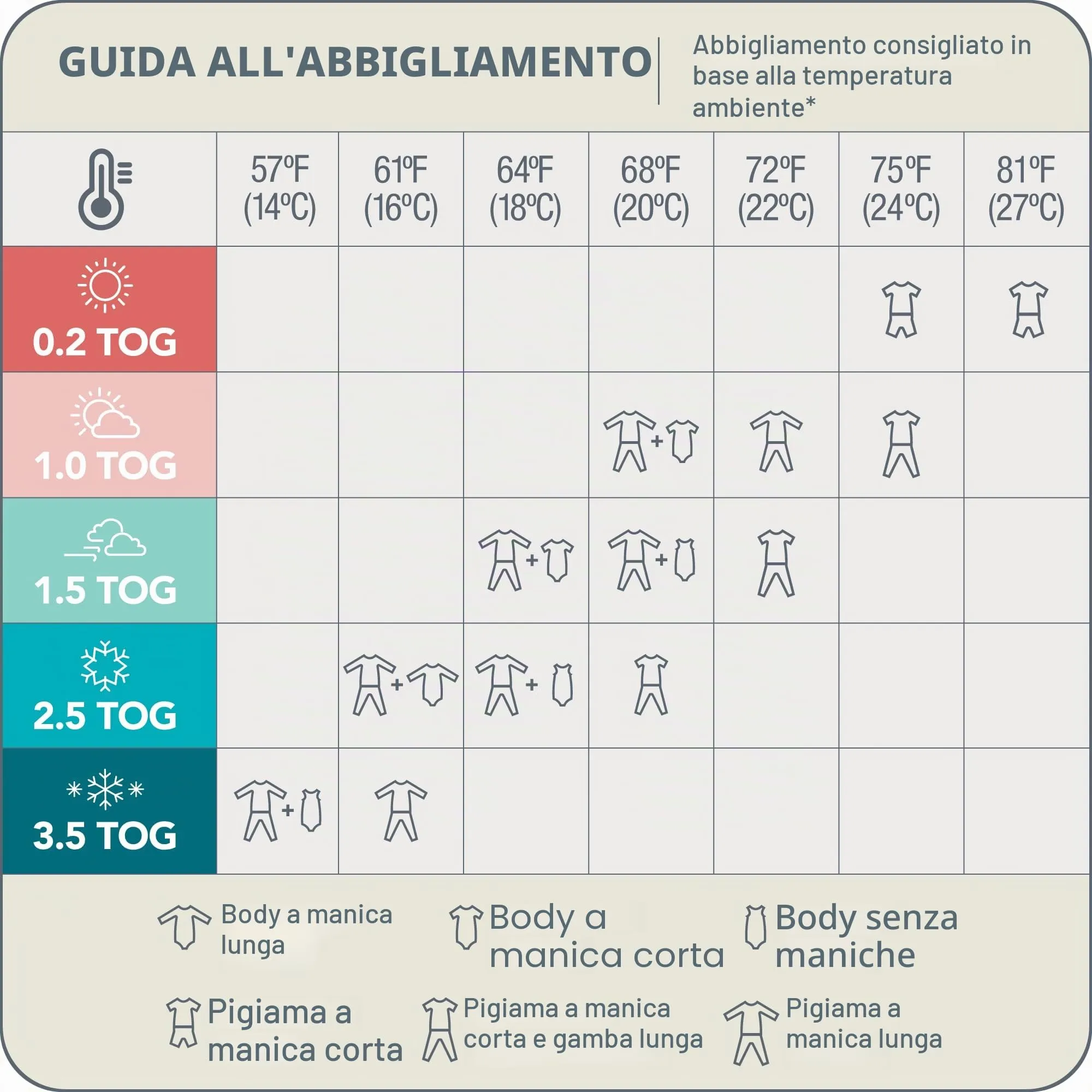 Love To Dream Swaddle UP, taglia piccola 3,5–6 kg - Rosa cipria | Vestibilità aderente, favorisce un sonno sano | 0,2 Tog per primavera ed estate (24–27°C) | Cotone e doppia cerniera - immagine 5
