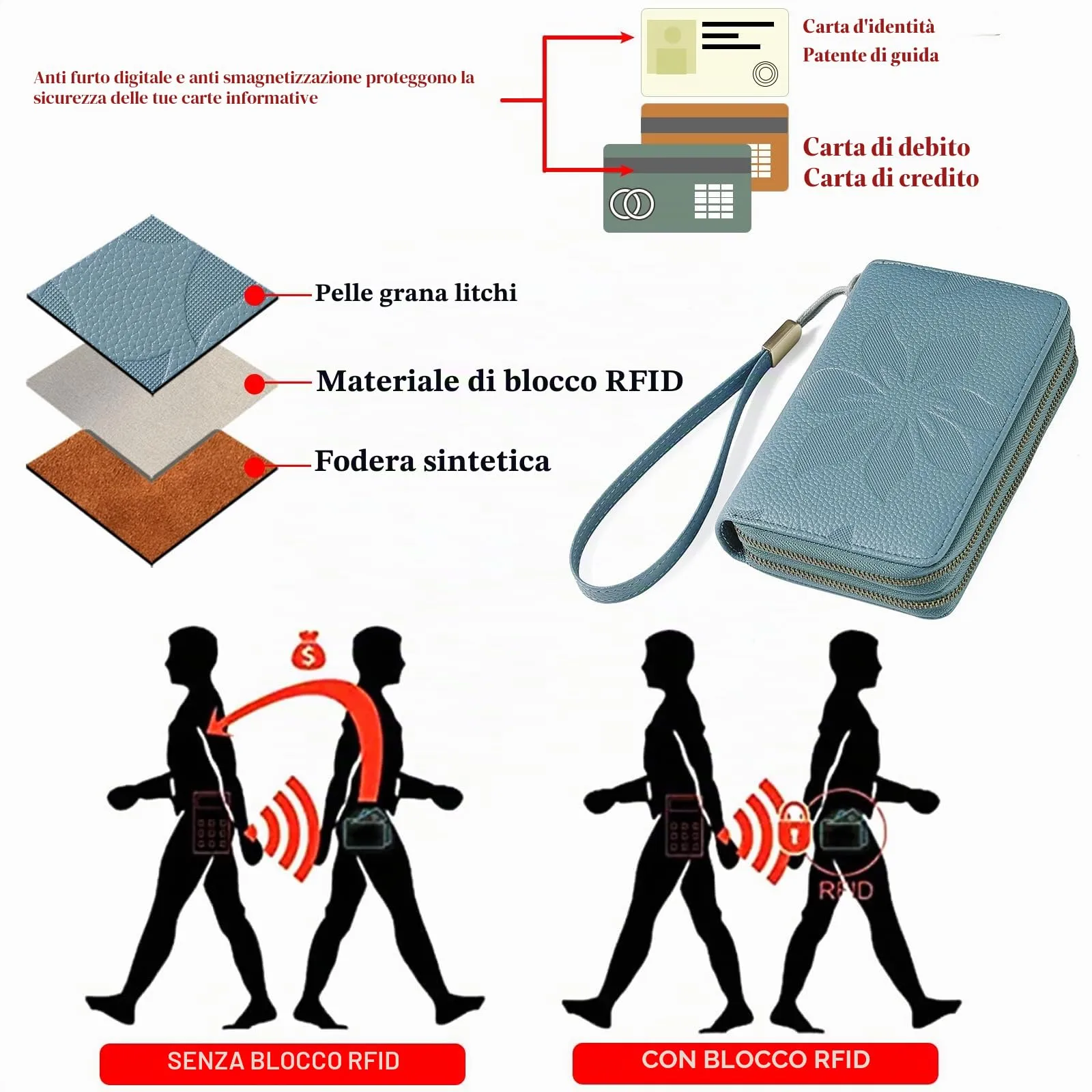 GOIACII Portafoglio Donna Medio Pelle Blocco RFID Porta Carta di Credito Doppia Cerniera Portamonete con Cinturino - immagine 3