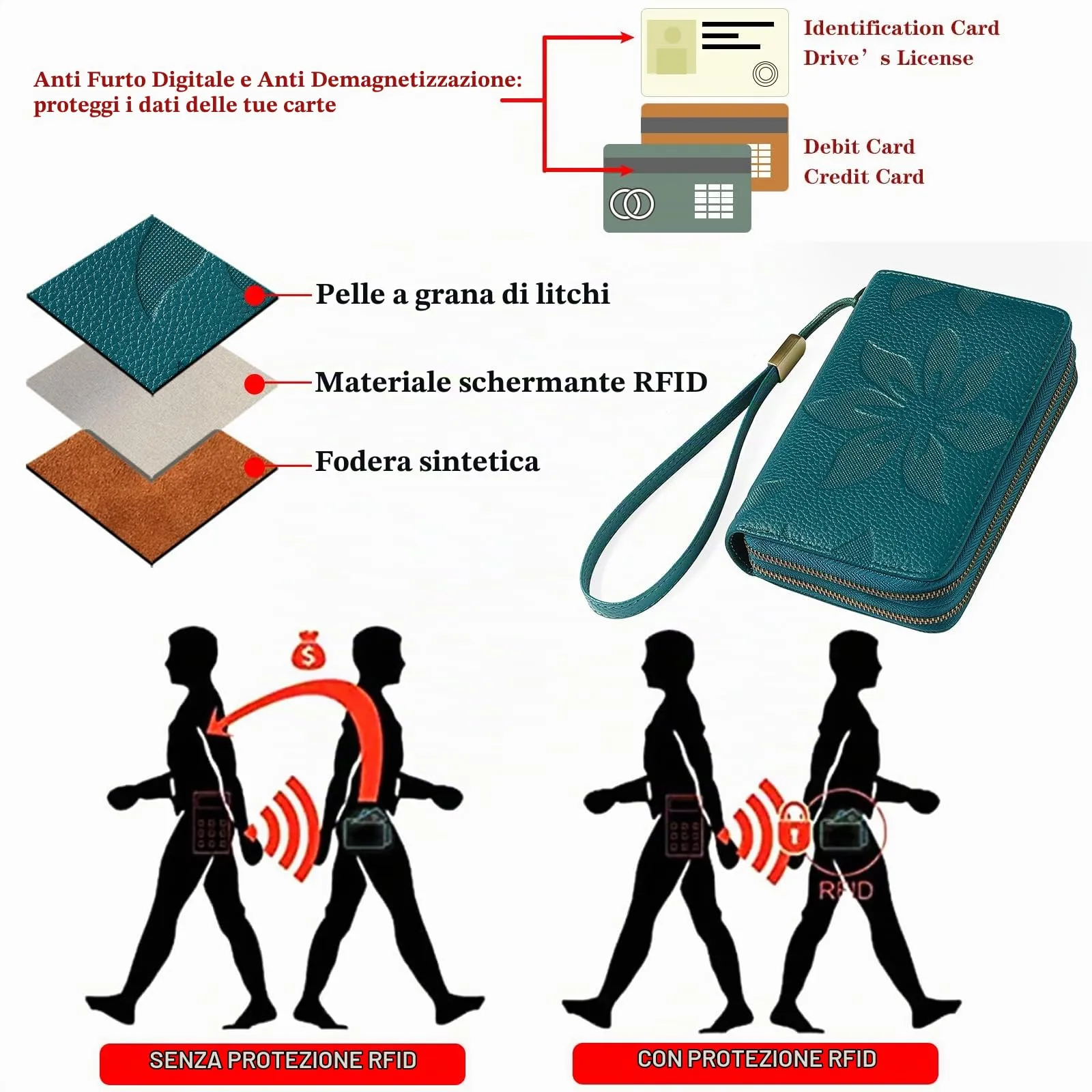 GOIACII Portafoglio Donna Medio Pelle Blocco RFID Porta Carta di Credito Doppia Cerniera Portamonete con Cinturino - immagine 3