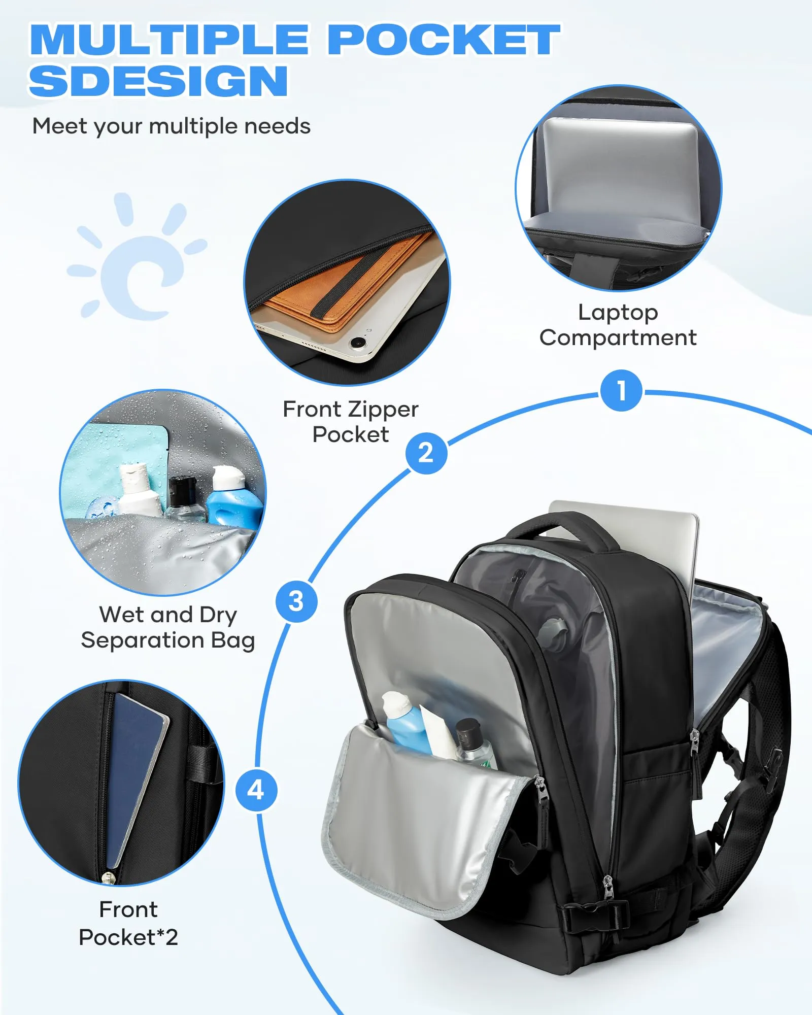 SZLX Zaino Ryanair 40x30x20 Sottovuoto Zaino da Viaggio 40x30x20 Wizzair Bagaglio a Mano Vueling 40x20x30 Donna Uomo Borsa da Cabina Adatto a Laptop da 14 Pollici con porta USB e Scomparto per Scarpe - immagine 10