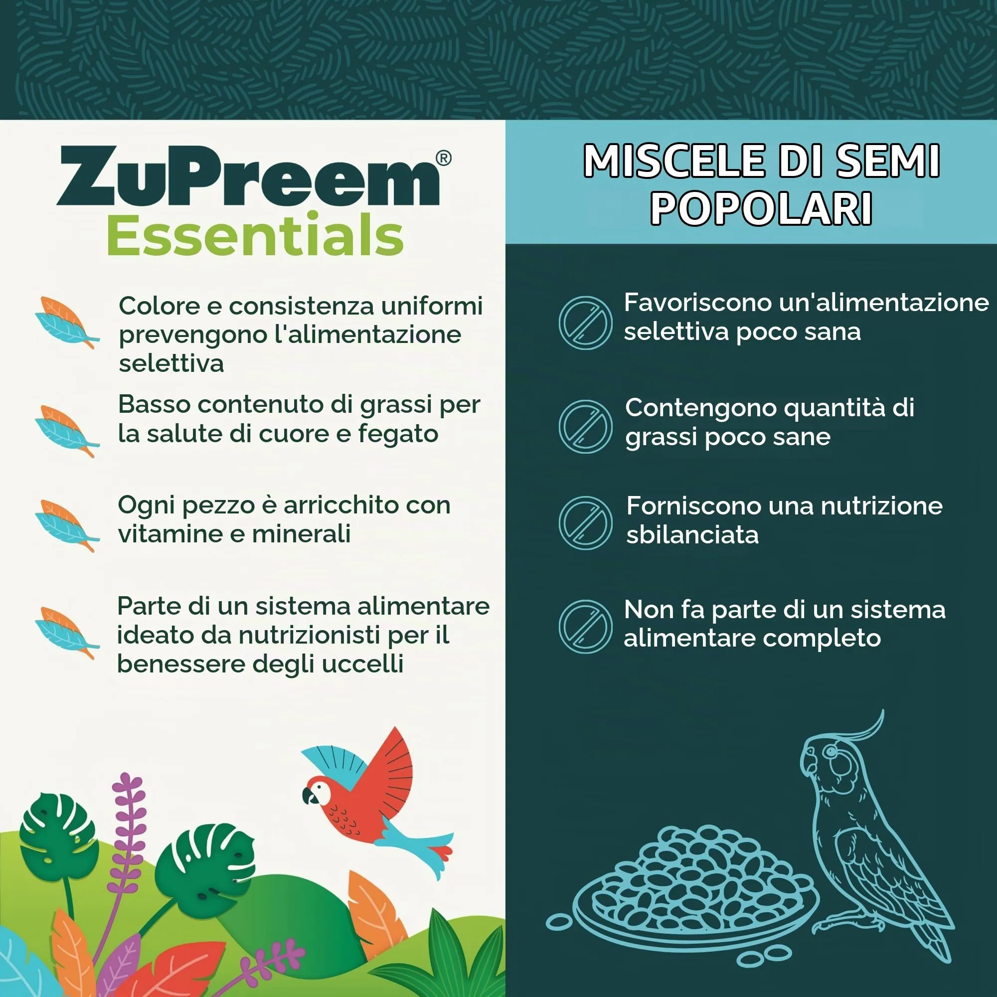 Zupreem Essentials Futter Für Gefährtenvögel - Natürliche Inhaltsstoffe - Futter Für Vögel Geeignet Für Agaporniden, Nymphensittiche, Argentinische Papageien Und Andere Mittelgroße Vögel - 1 Kg - immagine 7