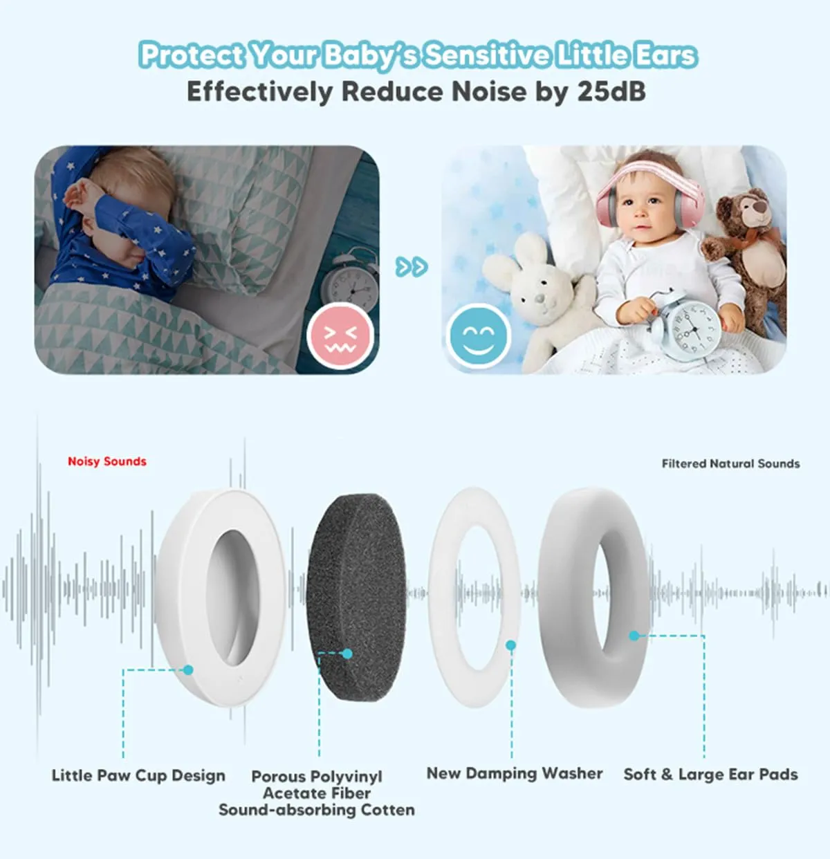 Cuffie Antirumore per Neonati e Bambini Piccoli Fino a 36 Mesi, Protettori Acustici per Neonati, Previene i Danni dell’udito, Migliora il Sonno in Viaggio, Rosa - immagine 4