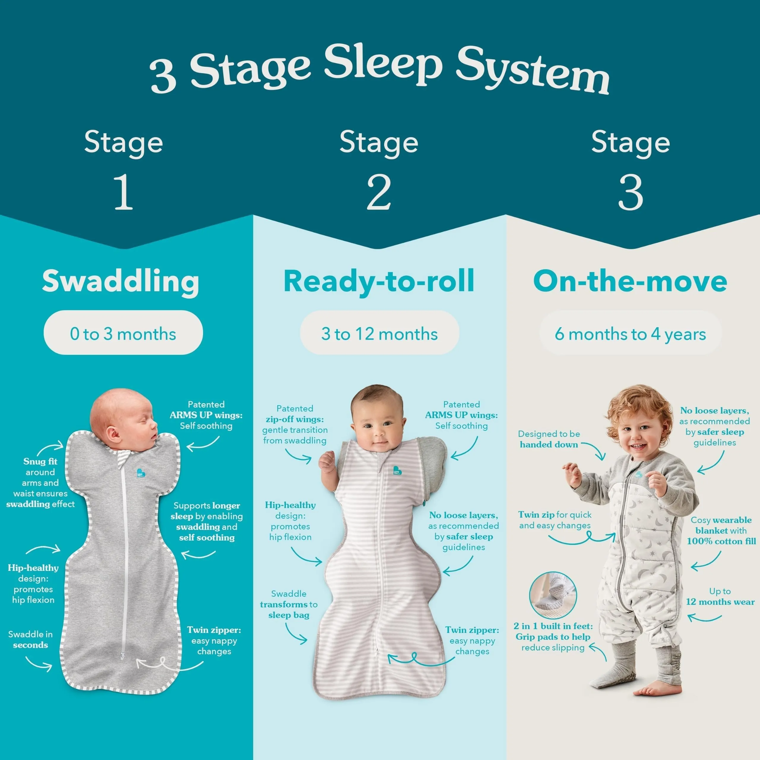 Love To Dream Swaddle UP, taglia media 6-8,5 kg - Cotone Api Oliva | Vestibilità aderente, favorisce un sonno sano | 2,5 Tog per autunno e inverno (16–20°C) | Cotone e doppia cerniera - immagine 8