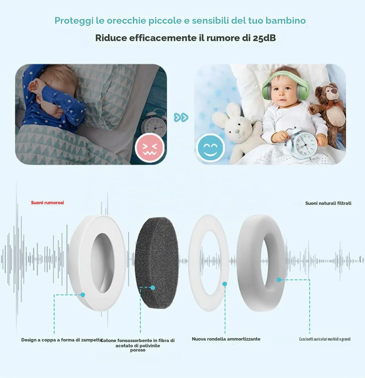 Cuffie Antirumore per Neonati e Bambini Piccoli Fino a 36 Mesi, Protettori Acustici per Neonati, Previene i Danni dell’udito, Migliora il Sonno in Viaggio, Verde - immagine 4