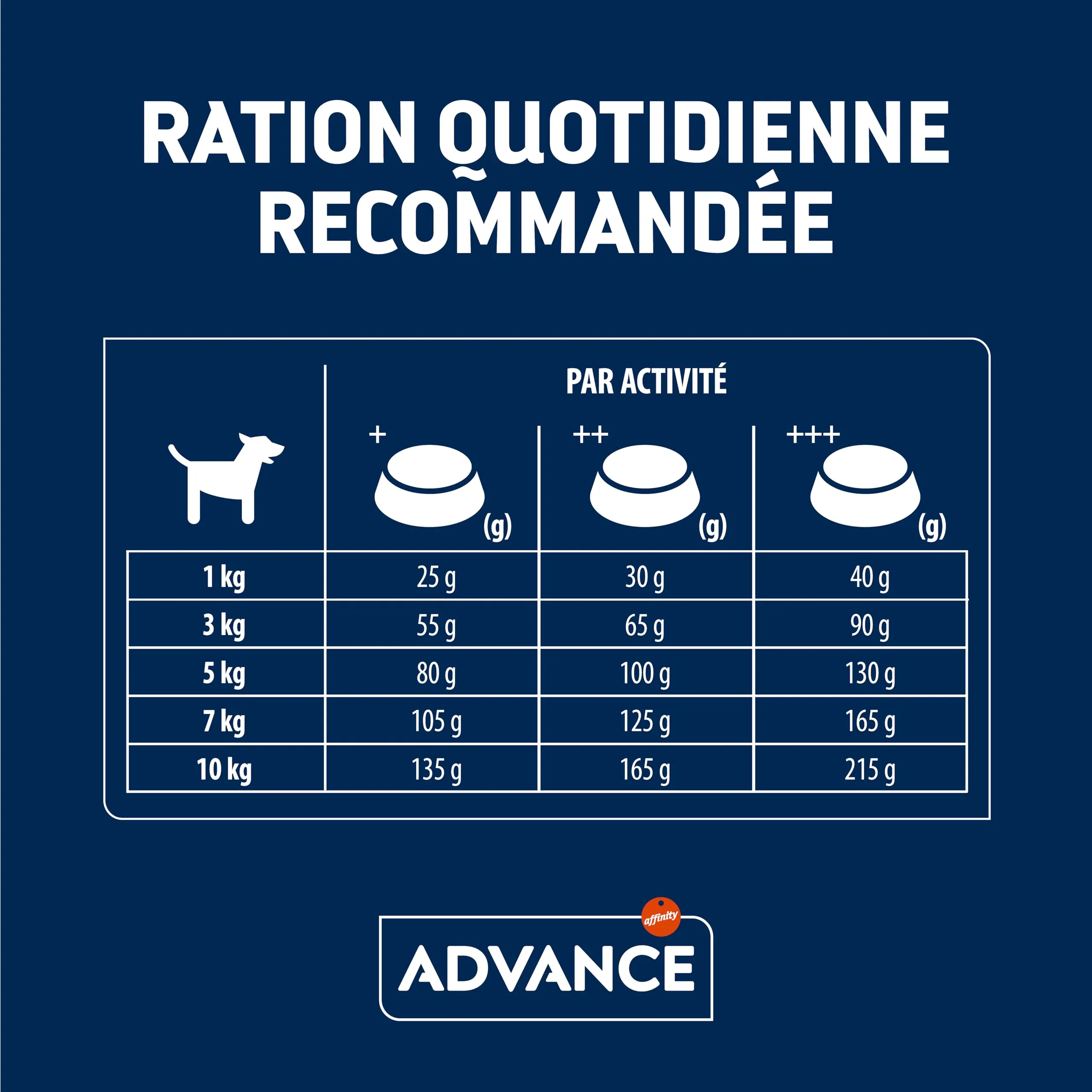 Advance Adult Mini Cibo per Cani, Misto - 3 kg - immagine 8