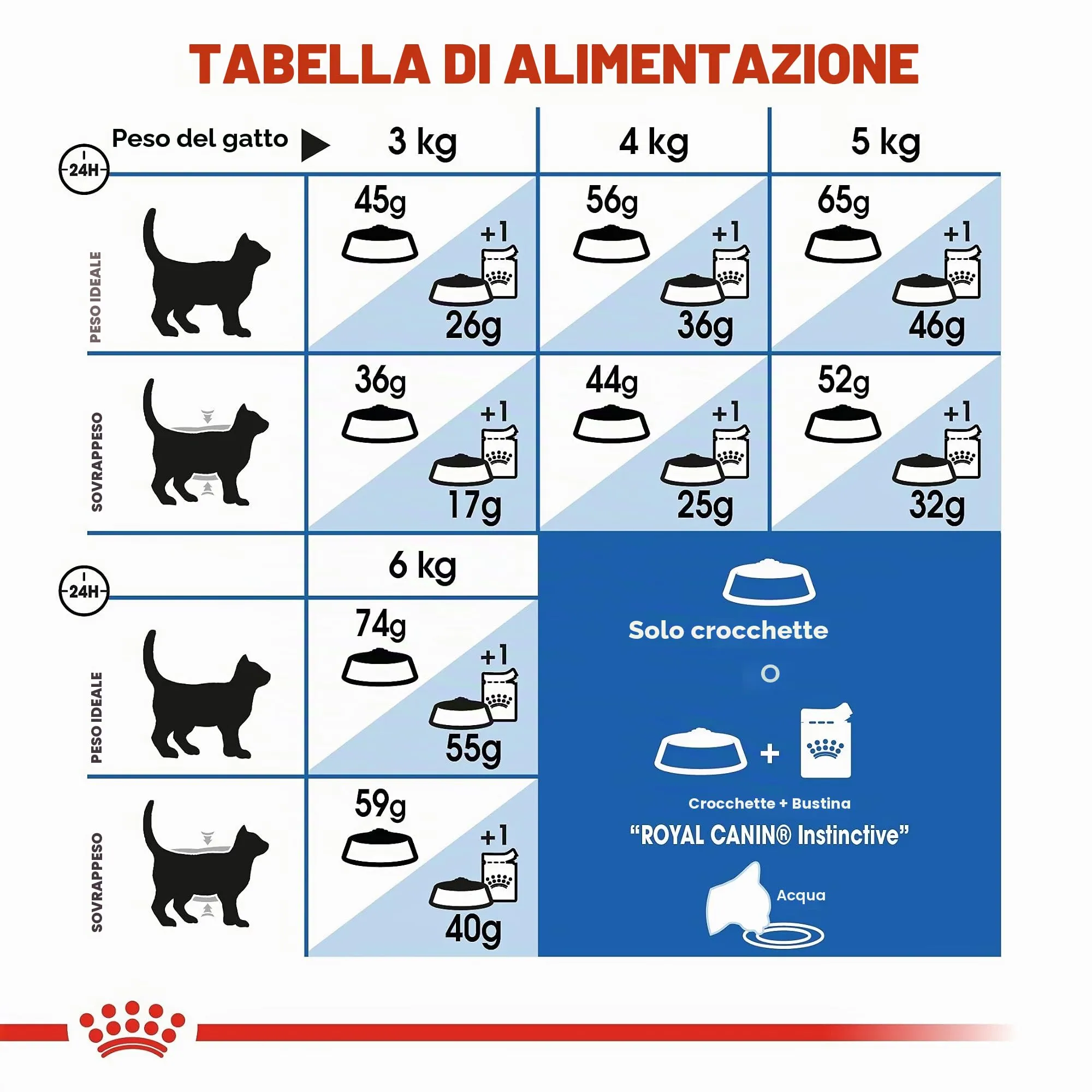 Royal Canin Rc Indoor, 400g - immagine 9