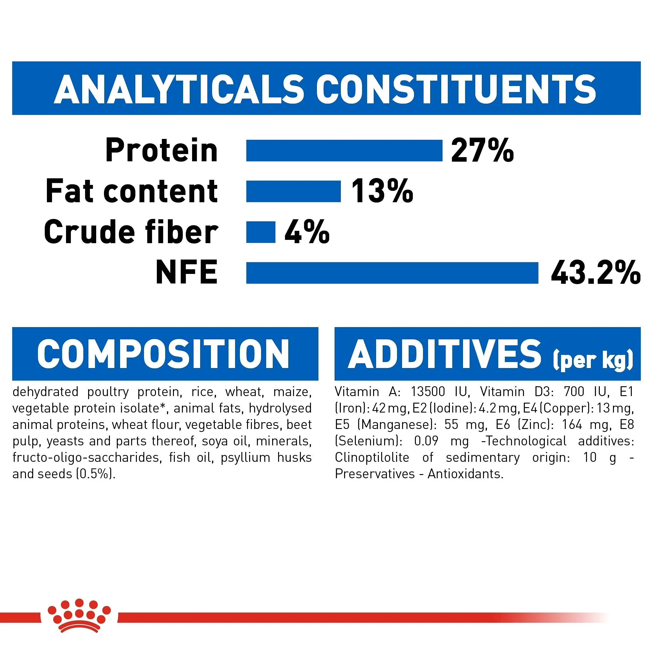 Royal Canin Rc Indoor, 400g - immagine 10