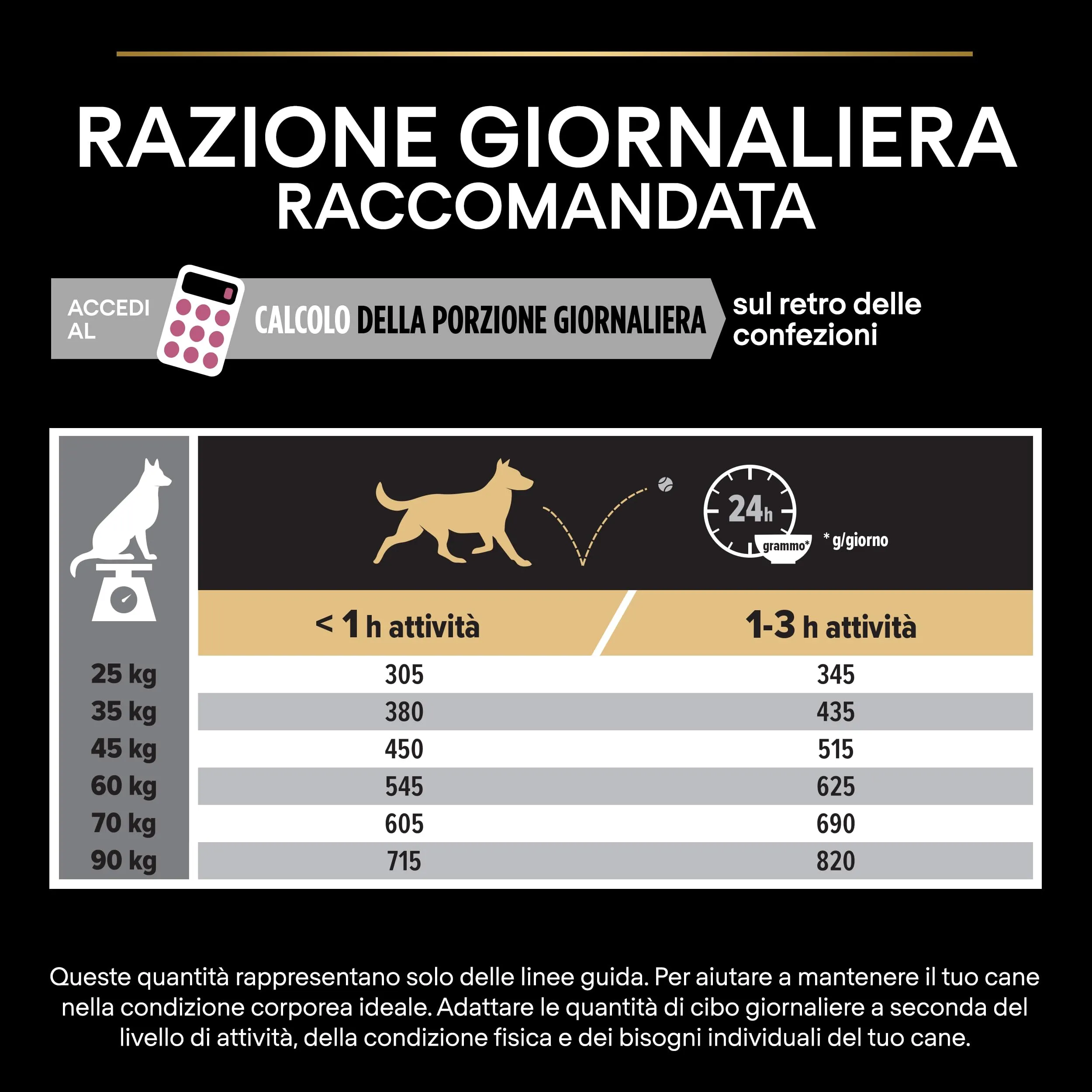 PURINA PRO PLAN Sensitive Skin Large Athletic Crocchette per Cani Adulti con Pesce Sacco da 14kg - immagine 7