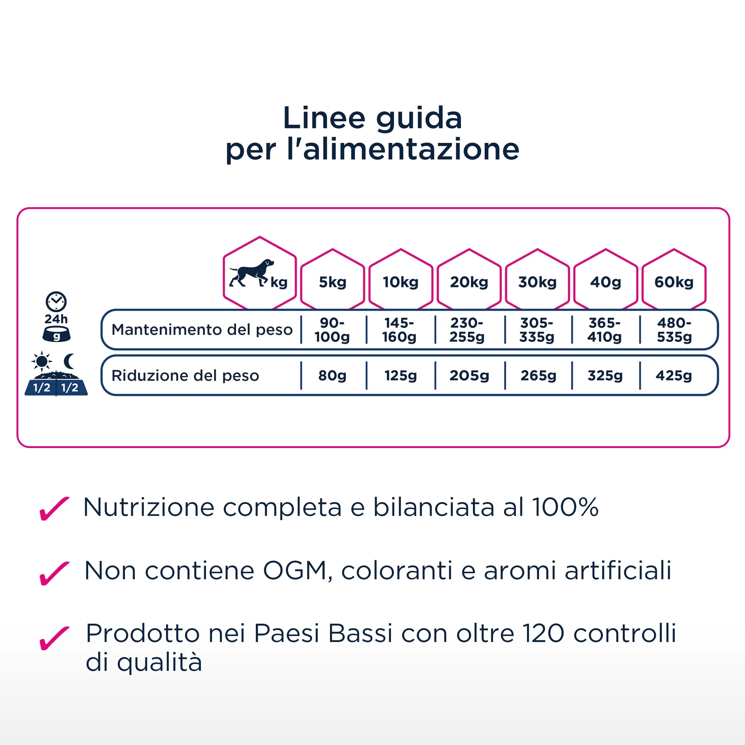 Eukanuba Daily Care Overweight/Sterilised crocchette – Cibo secco speciale a basso contenuto di grassi per cani in sovrappeso o sterilizzati, 12 kg - immagine 7