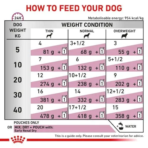 Royal Canin Veterinary Early Renal | Confezione Doppia | 2 x 12 x 100 g | Alimento dietetico completo per cani adulti | Per favorire la funzione renale | Bocconi in salsa - immagine 6