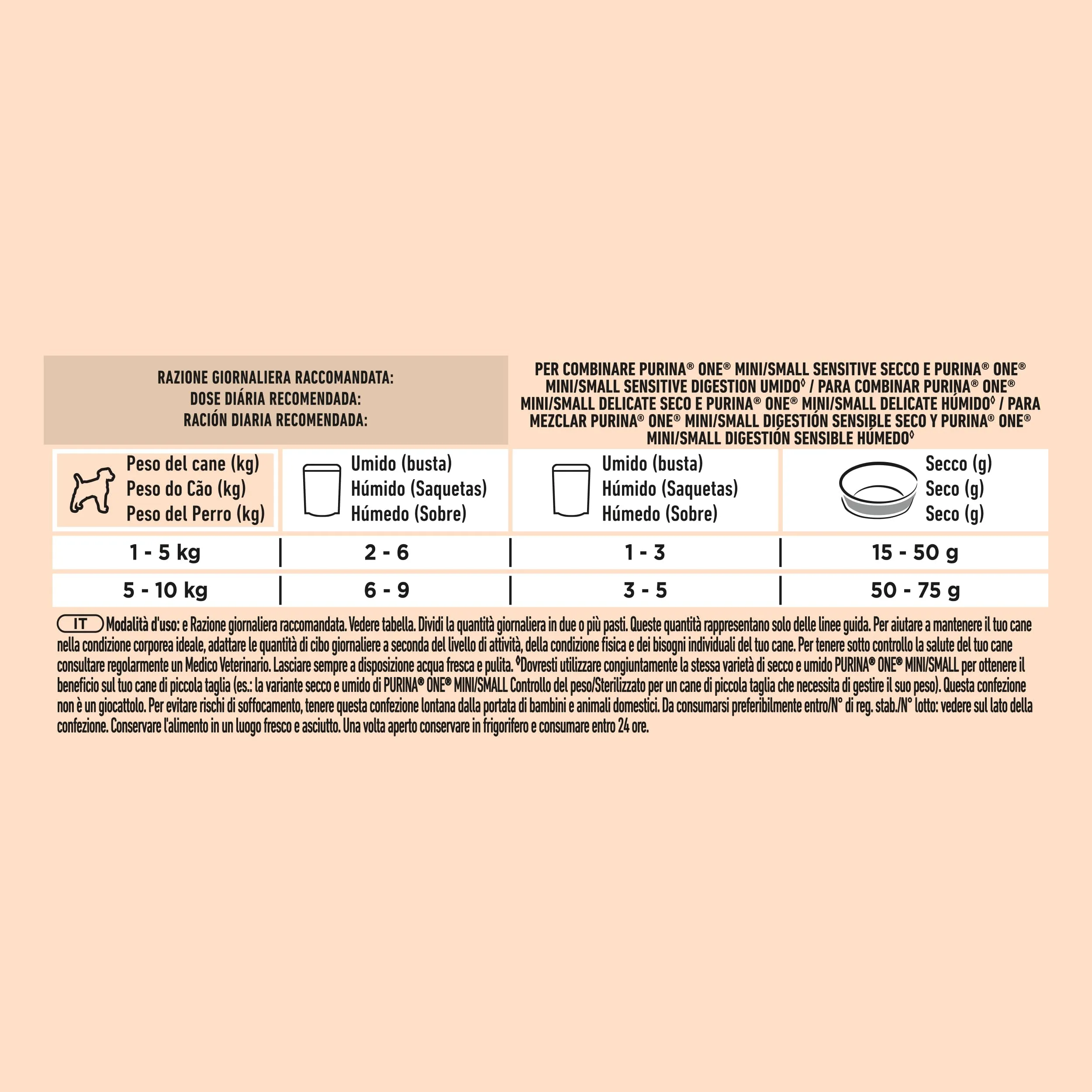 PURINA ONE Delicate Small&Mini < 10kg Cibo Umido per Cani Adulti in Salsa con Salmone, Riso e Carote 48 bustine da 85g - immagine 6