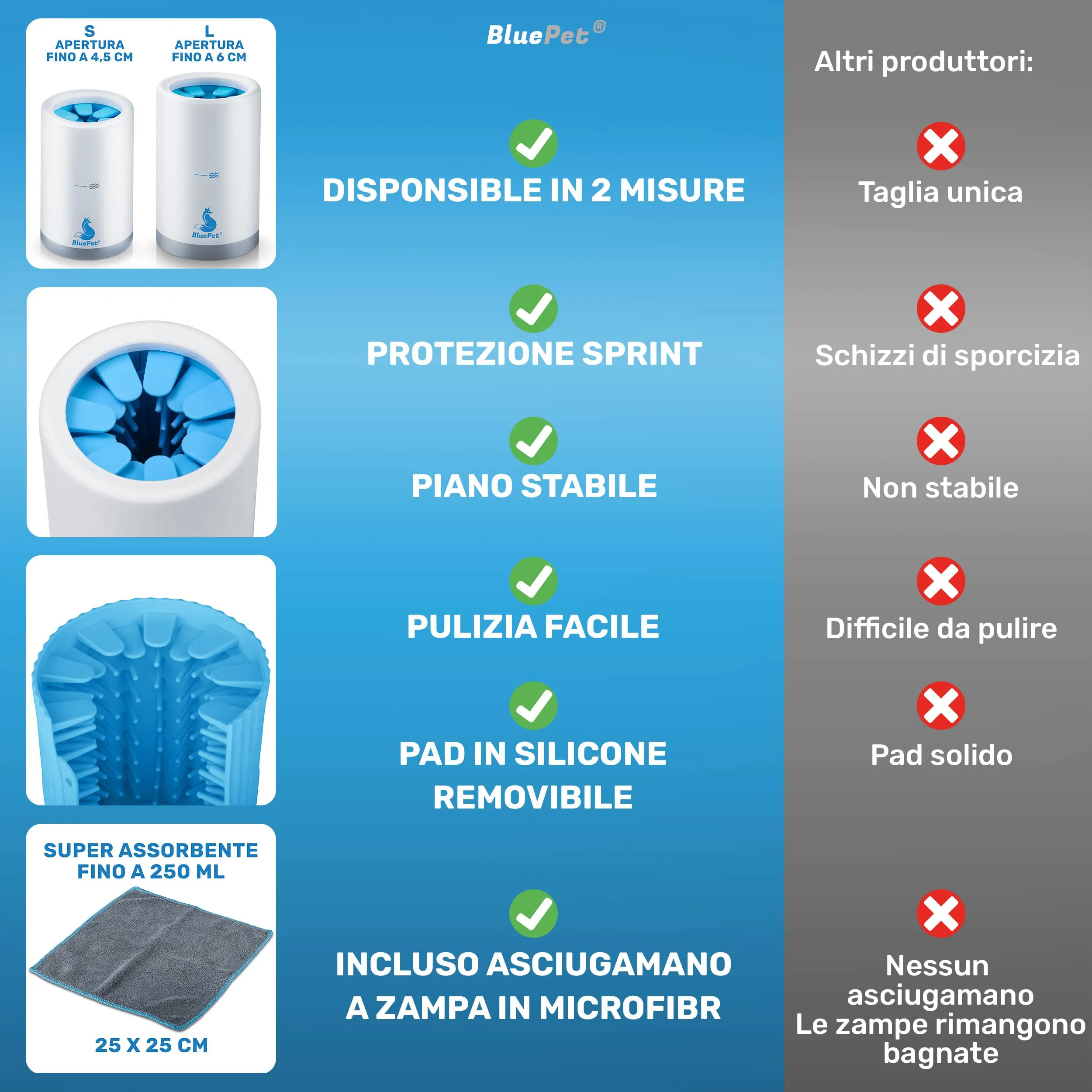 BluePet Pulisci Zampe Cane, Lava Zampe per Cani, Pulitore Zampe, Lavazampe - immagine 6