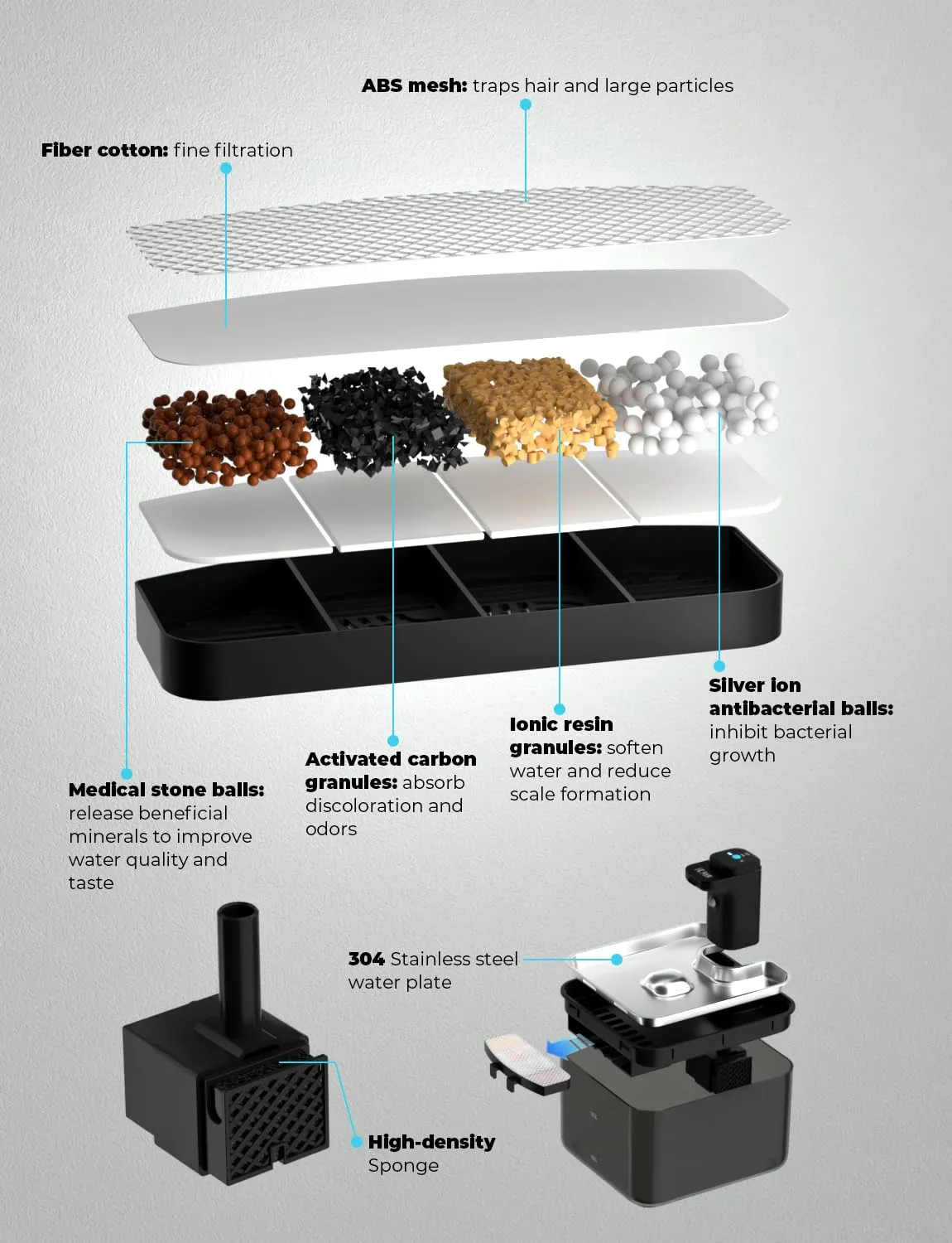 KYG Fontanella per Gatti Senza Fili, 3L Fontanella Gatto Automatica con Sensore di Movimento, Vassoio Acciaio Inox 304, Fontana per Gatti Silenziosa, 4000mAh(Modulo Alimentazione Removibile), Nero - immagine 6