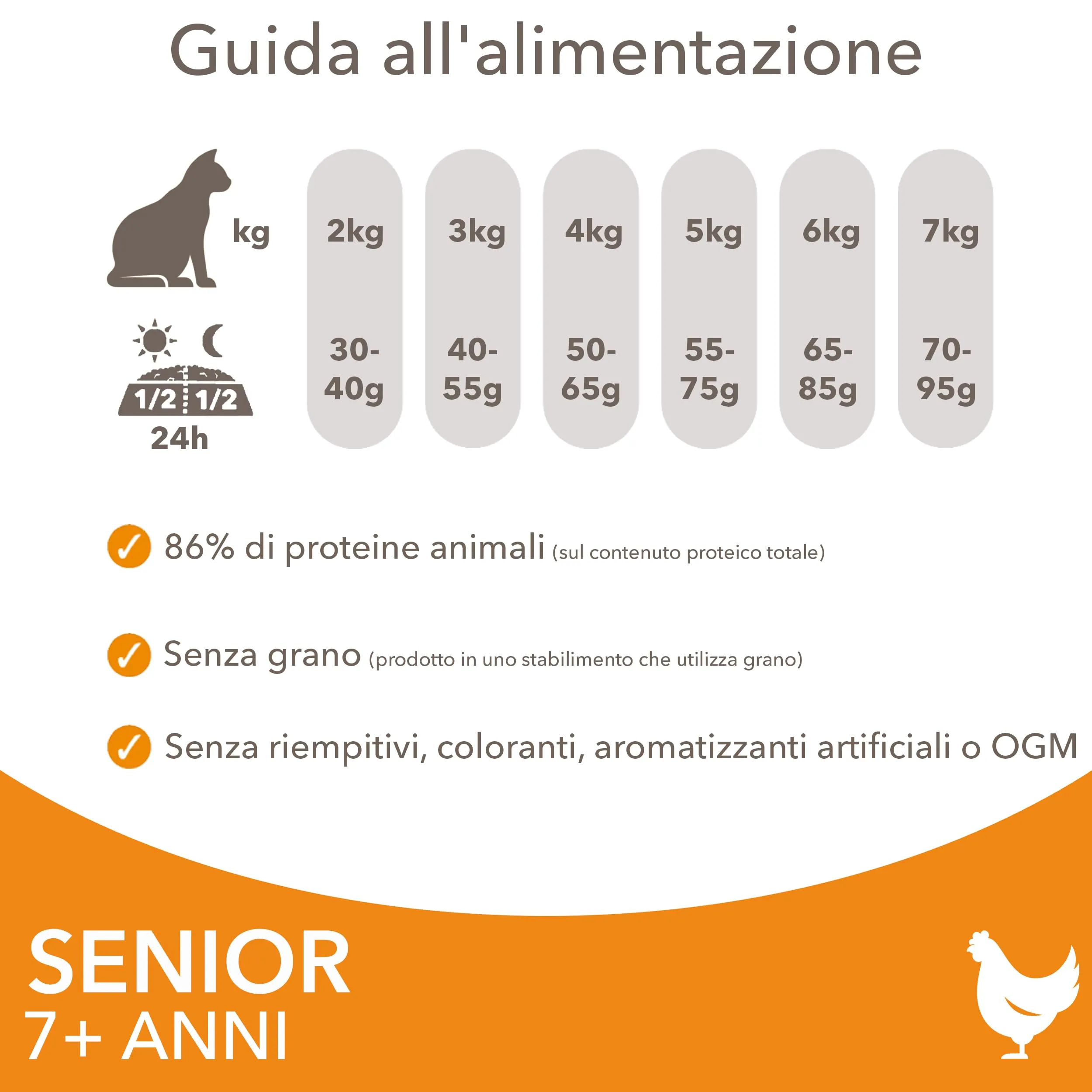 IAMS Senior - Cibo secco per gatti anziani con pollo fresco, 10 kg - immagine 5