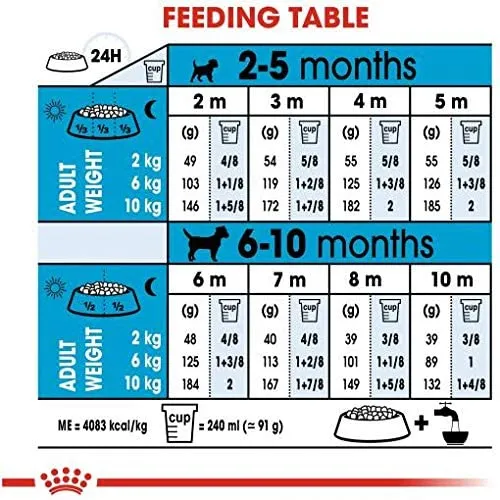 ROYAL PUPPY MINI JUNIOR 8KG - immagine 5