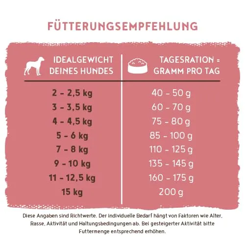 bosch HPC Mini Adult | con agnello e riso | cibo secco per cani adulti di razze piccole (fino a 15 kg) | 3000 g - immagine 8