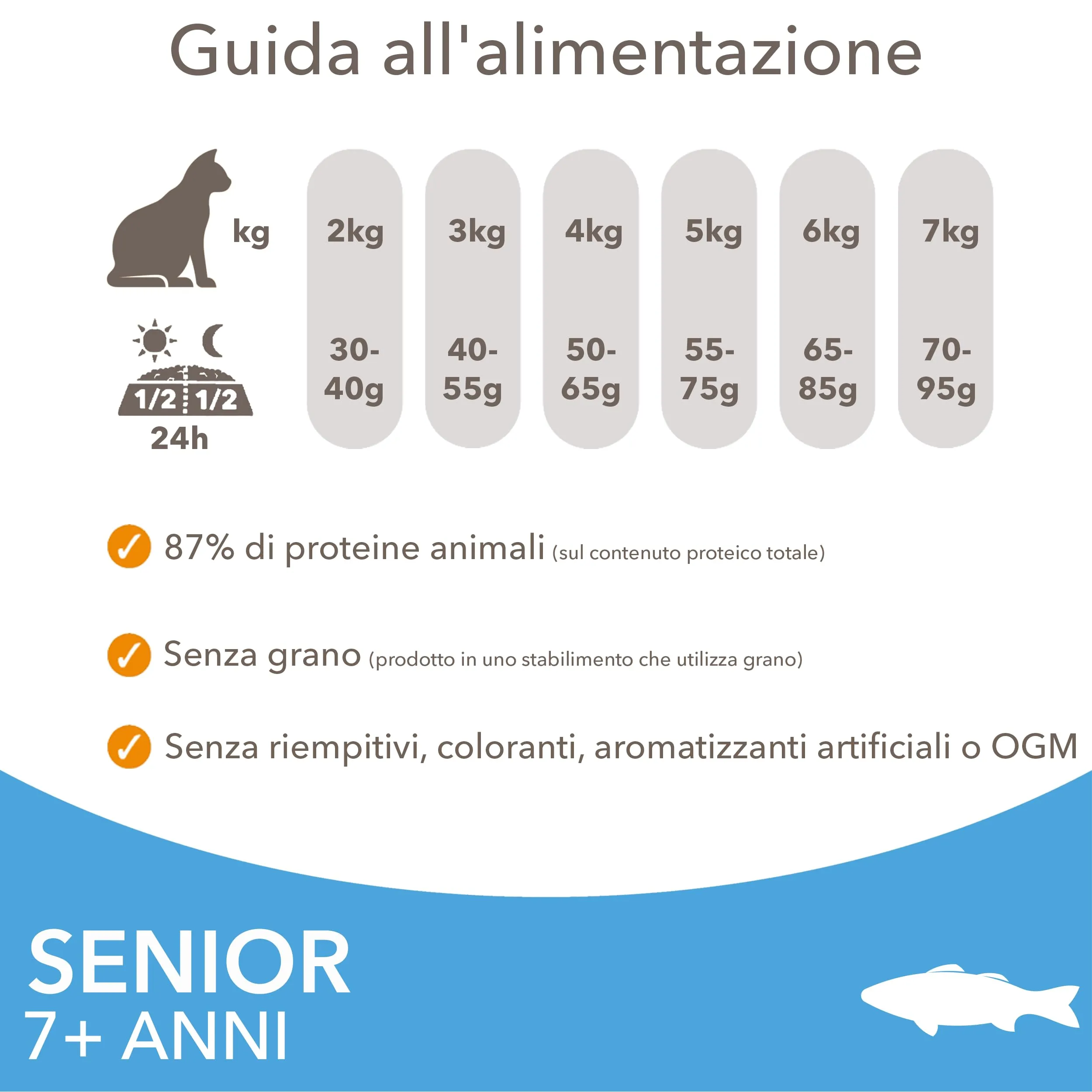 IAMS Senior - Cibo secco per gatti anziani con pesce, 3 kg - immagine 5