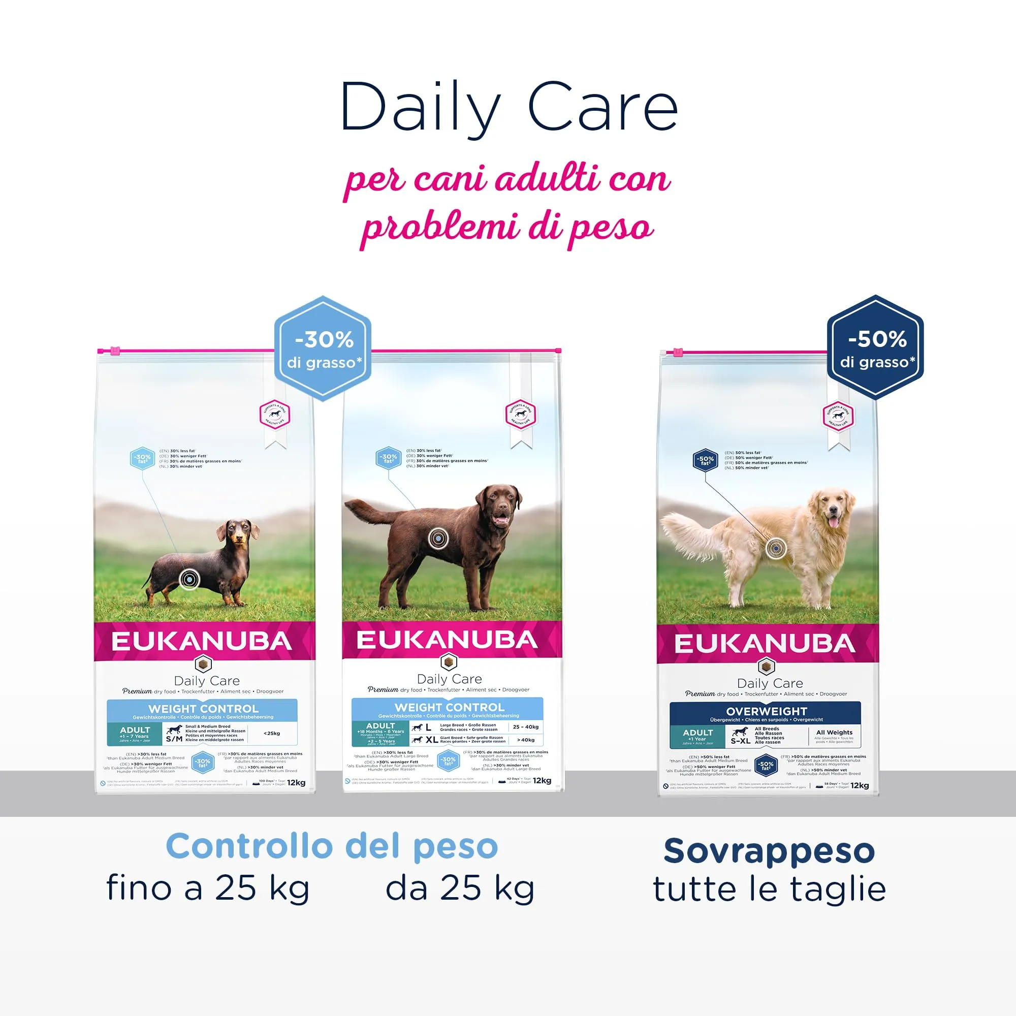 Eukanuba Daily Care Overweight/Sterilised croccette – Cibo secco speciale a basso contenuto di grassi per cani in sovrappeso o sterilizzati, 2,3 kg - immagine 5
