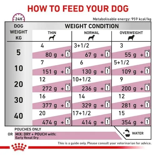 Royal Canin Veterinary Renal | Confezione da 4 | 4 x 12 x 100 g | Cibo umido per cani | Può supportare le malattie renali nei cani | Cibo umido in salsa - immagine 7