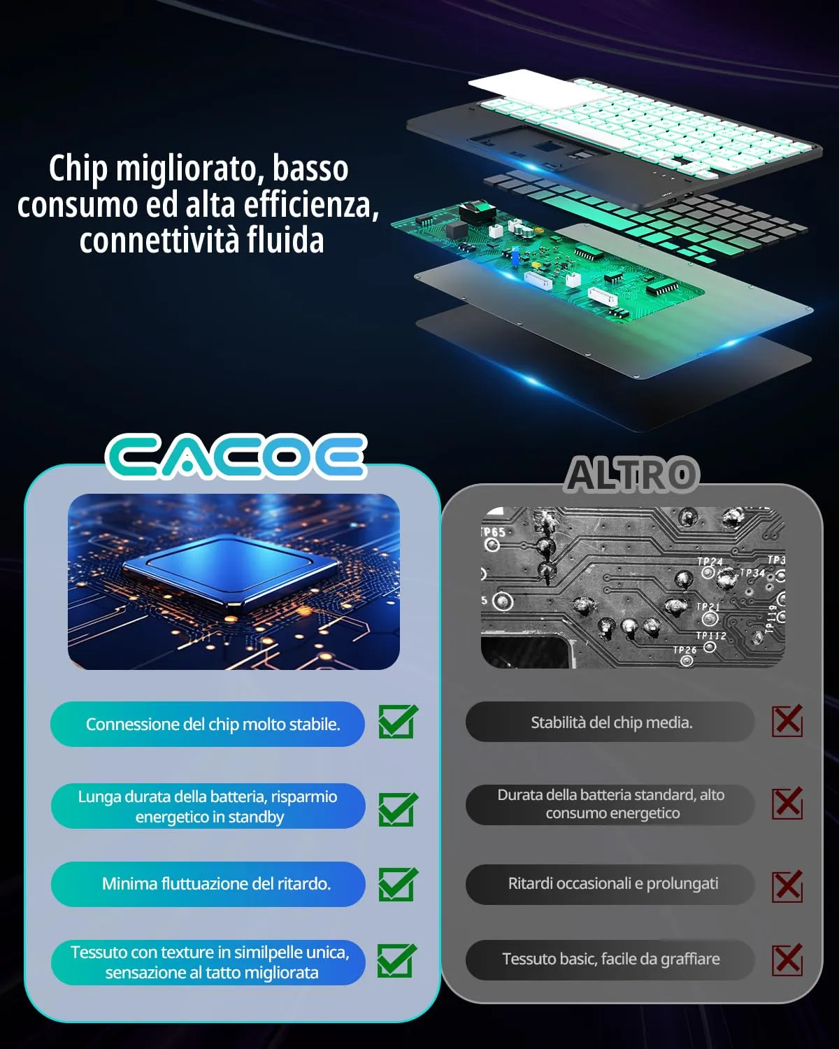 CACOE Cover con Tastiera per iPad 11 (A16) 2025 11" / 10 2022 con Touchpad - immagine 4
