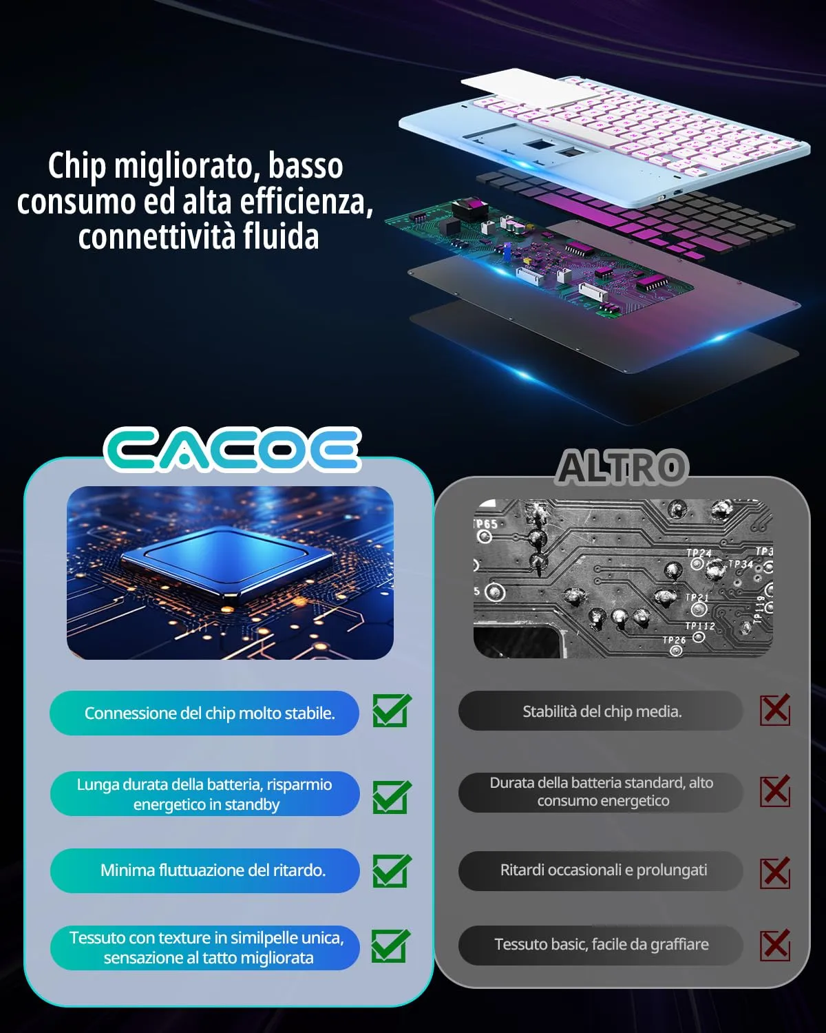 CACOE Cover con Tastiera per iPad 11 (A16) 2025 11" / 10 2022 con Touchpad - immagine 7