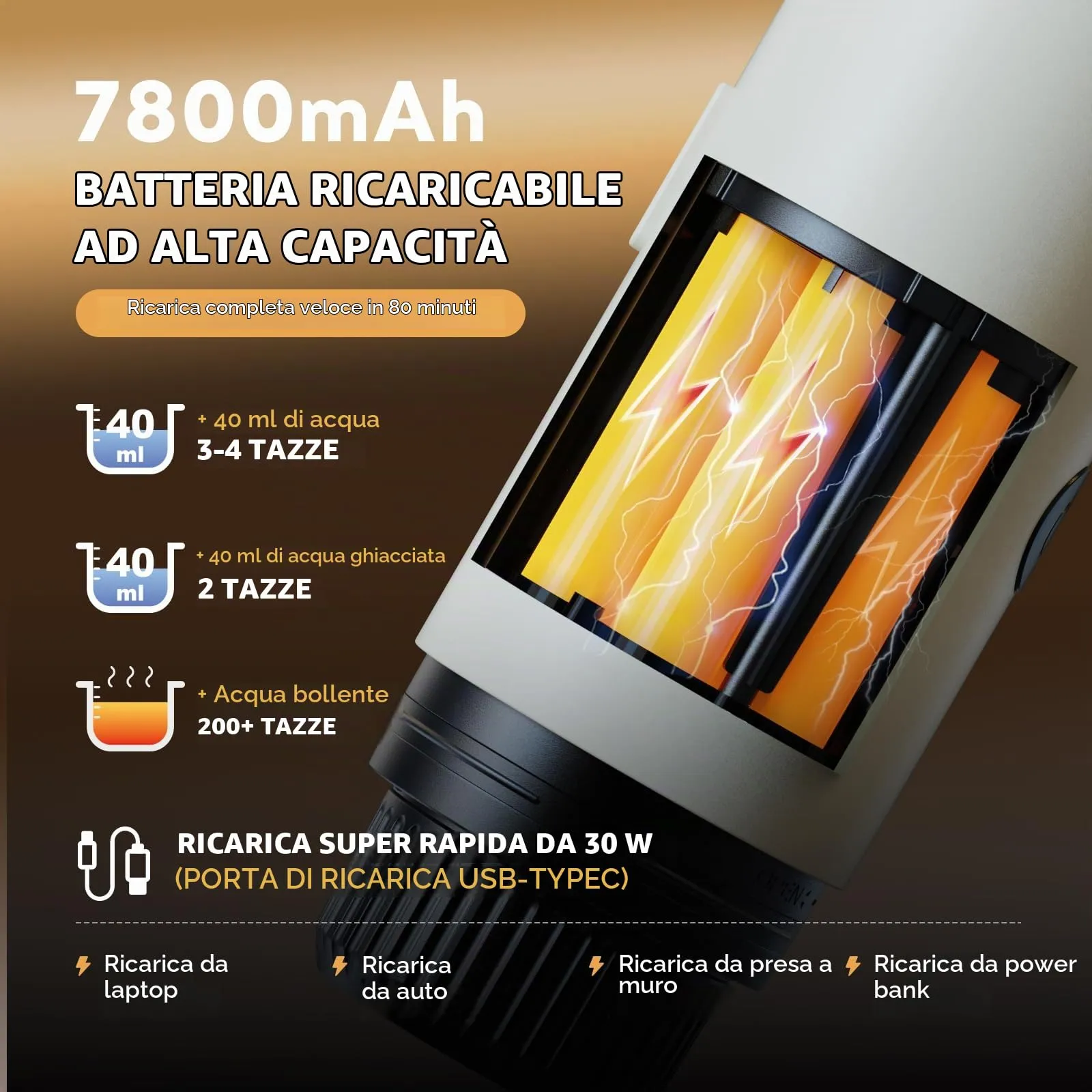 RECAFIMIL Macchina Espresso Portatile Elettrica Autoriscaldante, Bianco - immagine 2