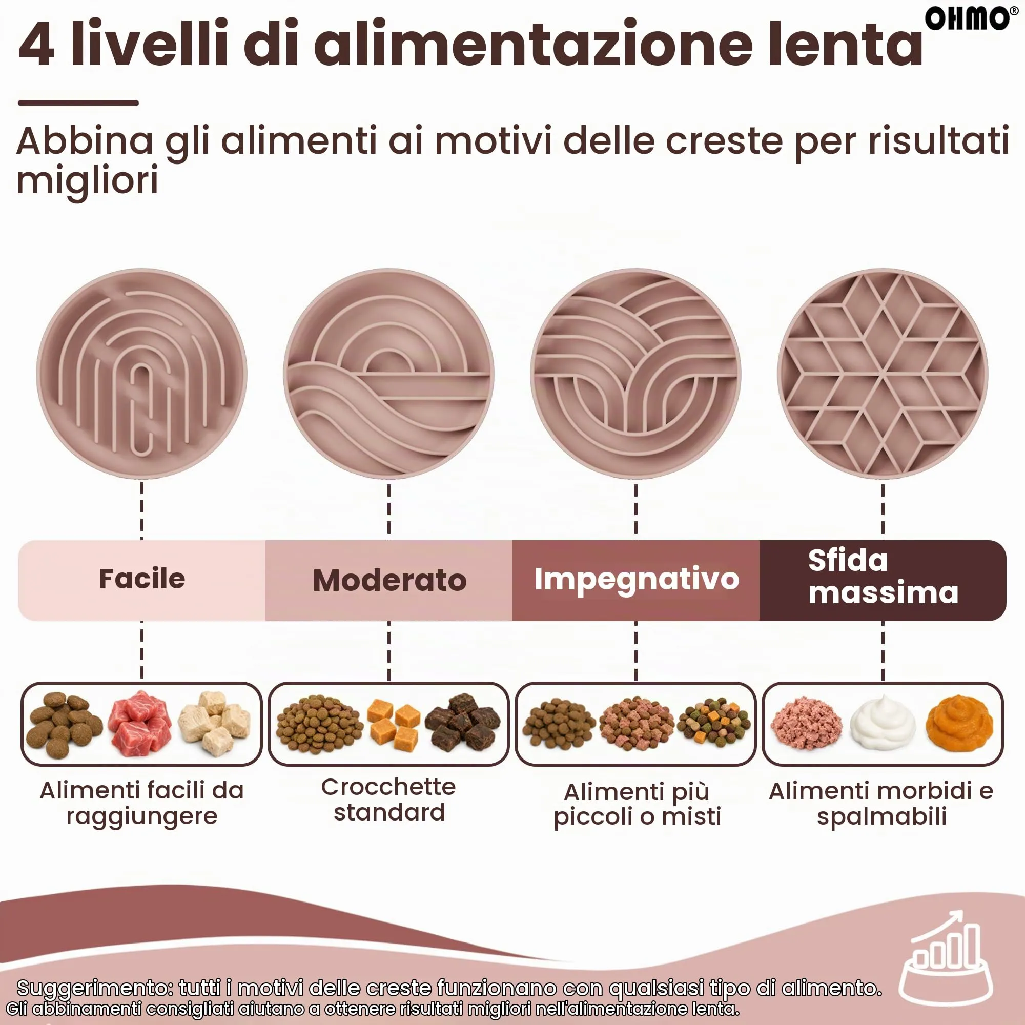 OHMO Ciotola Anti Ingozzamento(Sorgere del sole),alimentazione sana e antigonfiore,ciotole per cani per rallentare l'alimentazione del cucciolo di gatto,silicone ecologico antiscivolo - immagine 4